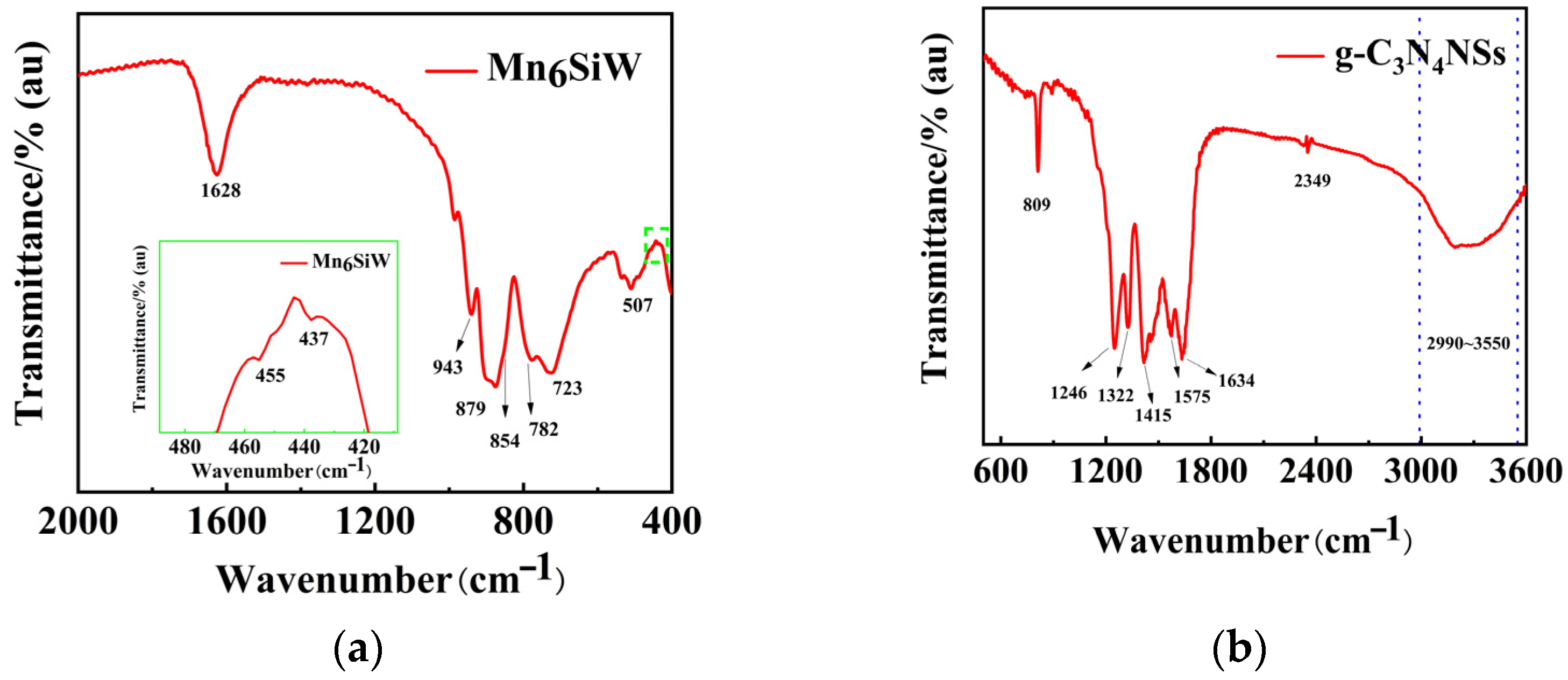 Catalysts 11 00856 g003