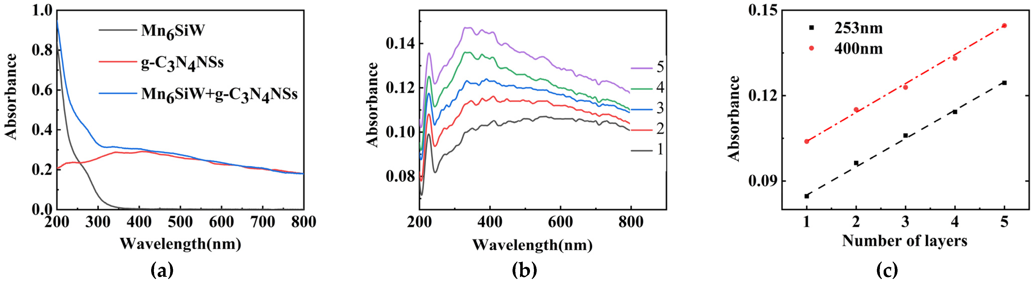 Catalysts 11 00856 g005
