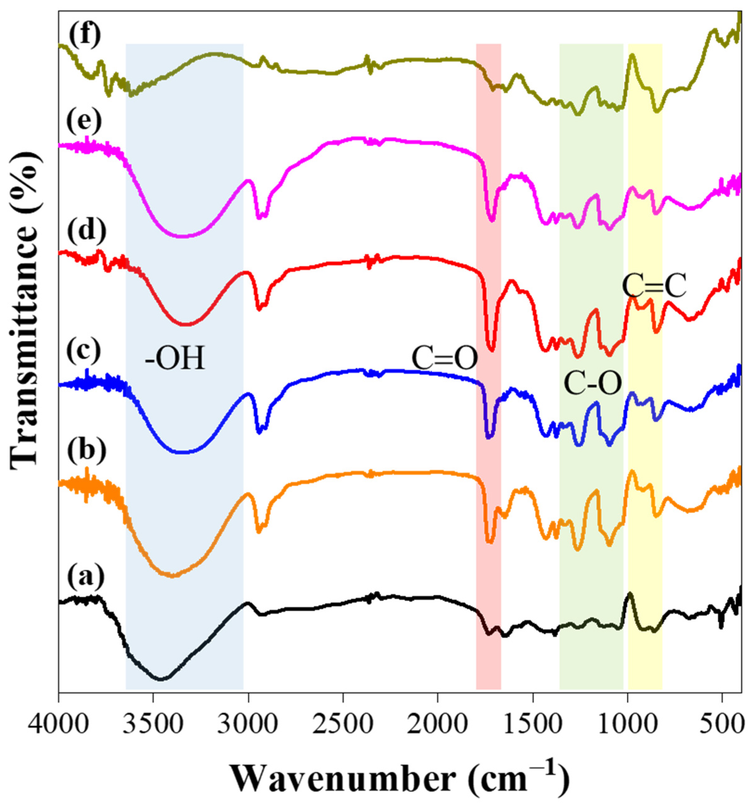 Catalysts 11 00857 g001
