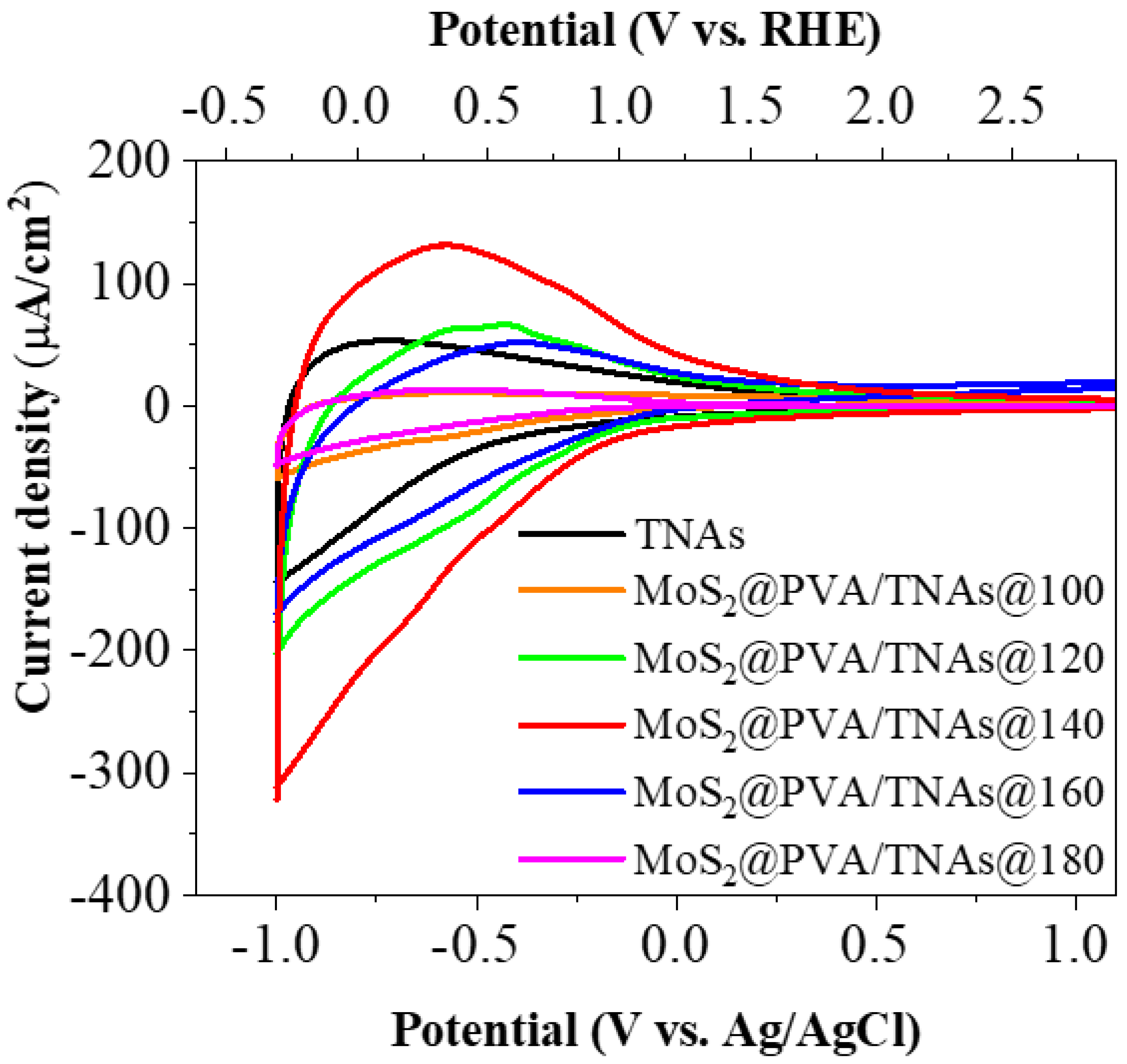 Catalysts 11 00857 g002