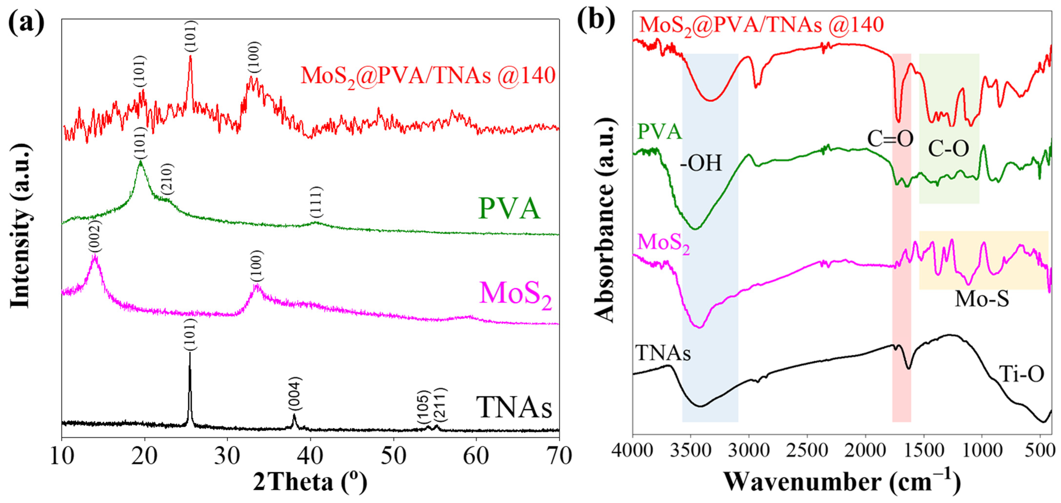 Catalysts 11 00857 g003