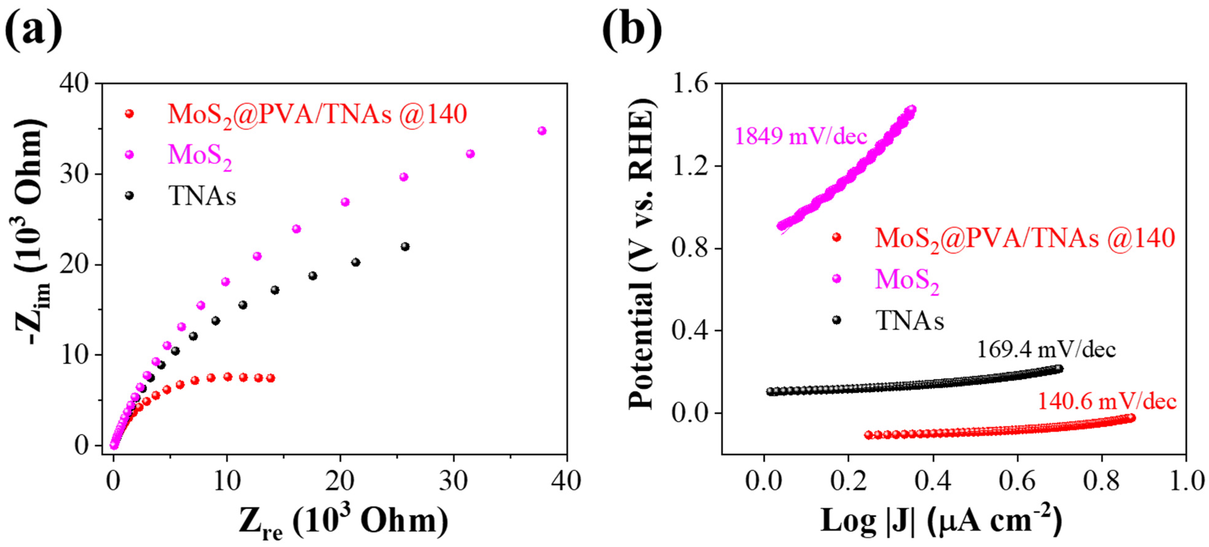 Catalysts 11 00857 g006