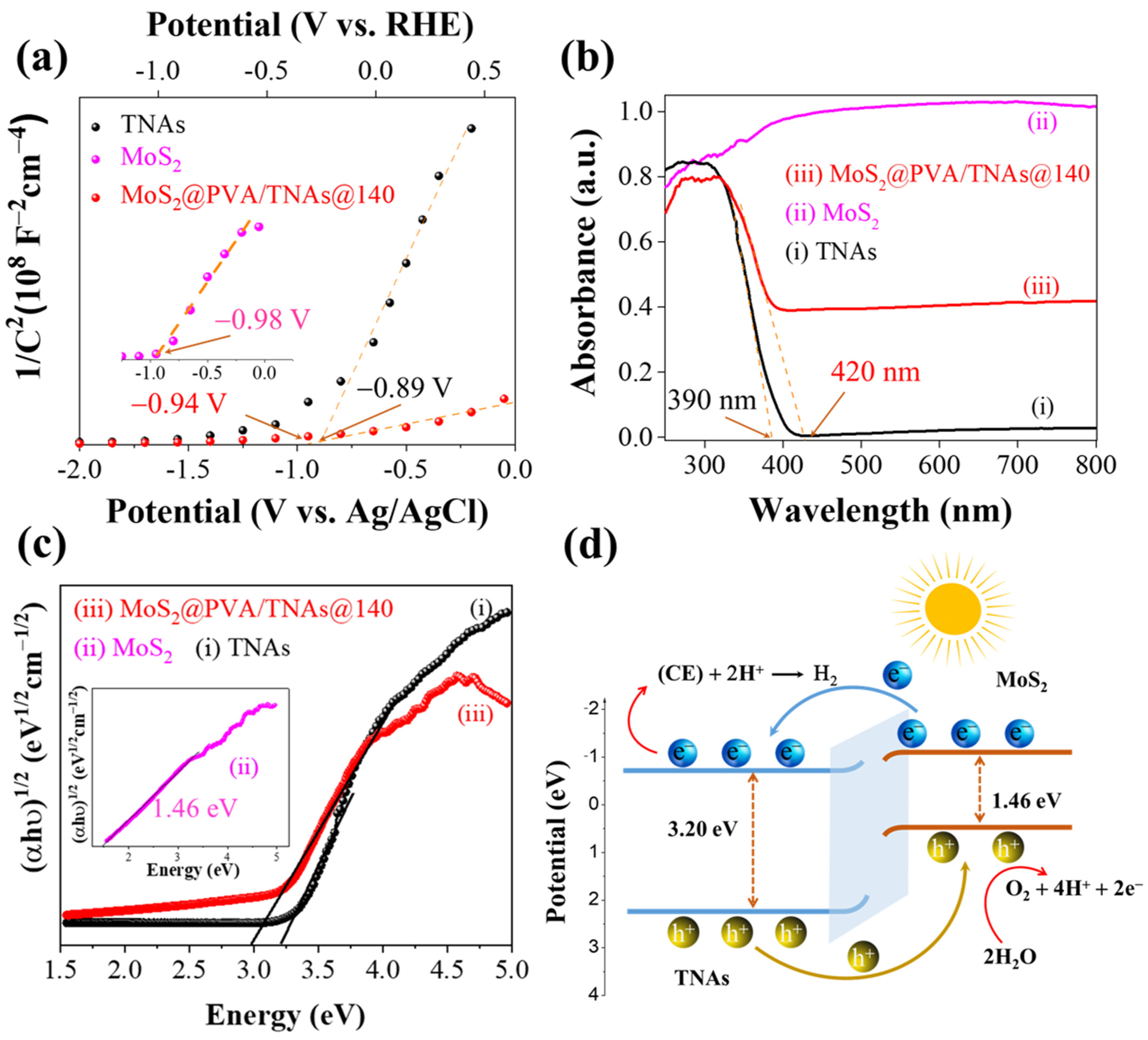 Catalysts 11 00857 g007