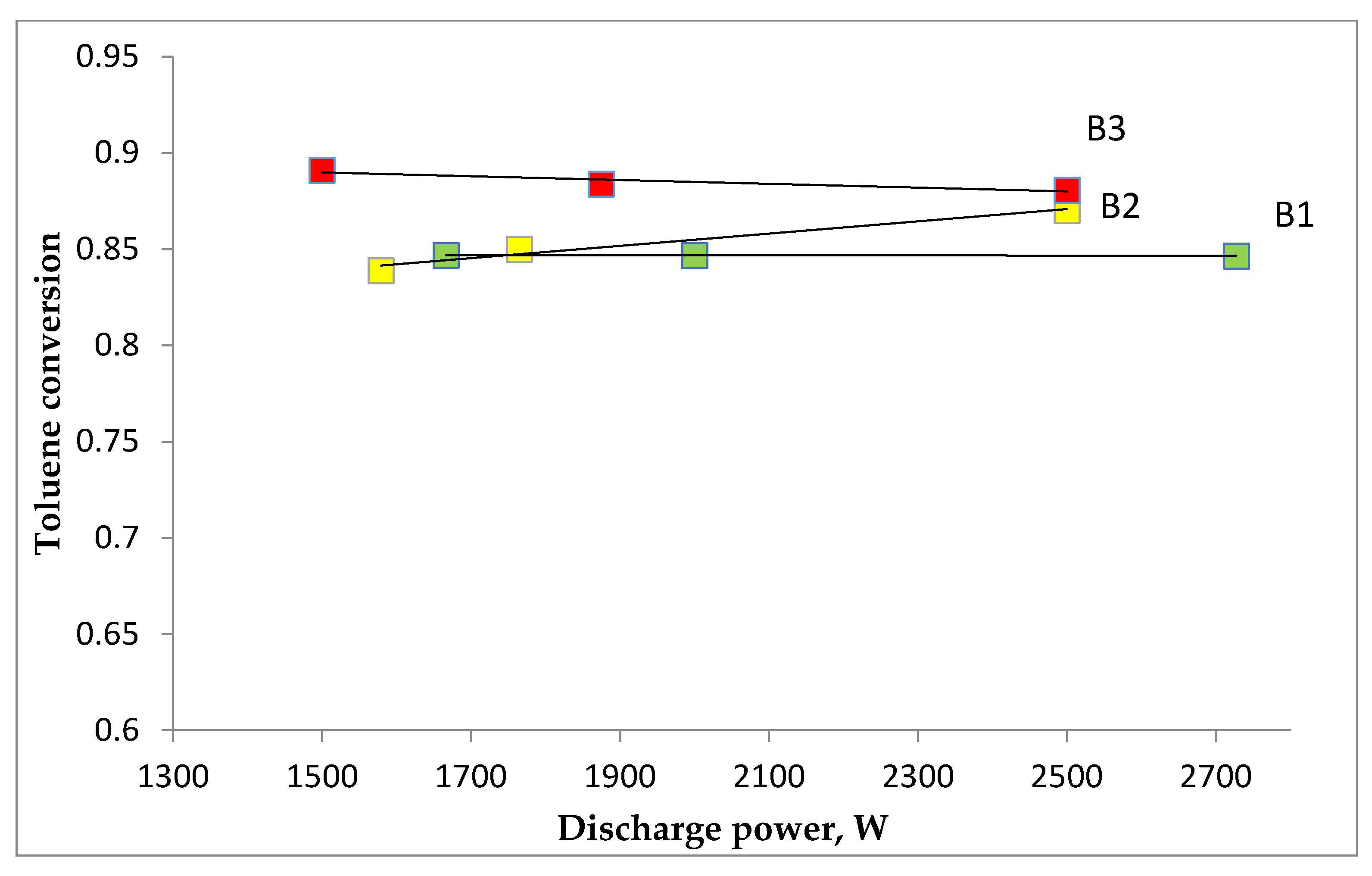 Catalysts 11 00860 g004 Catalysts 11 00860 g004