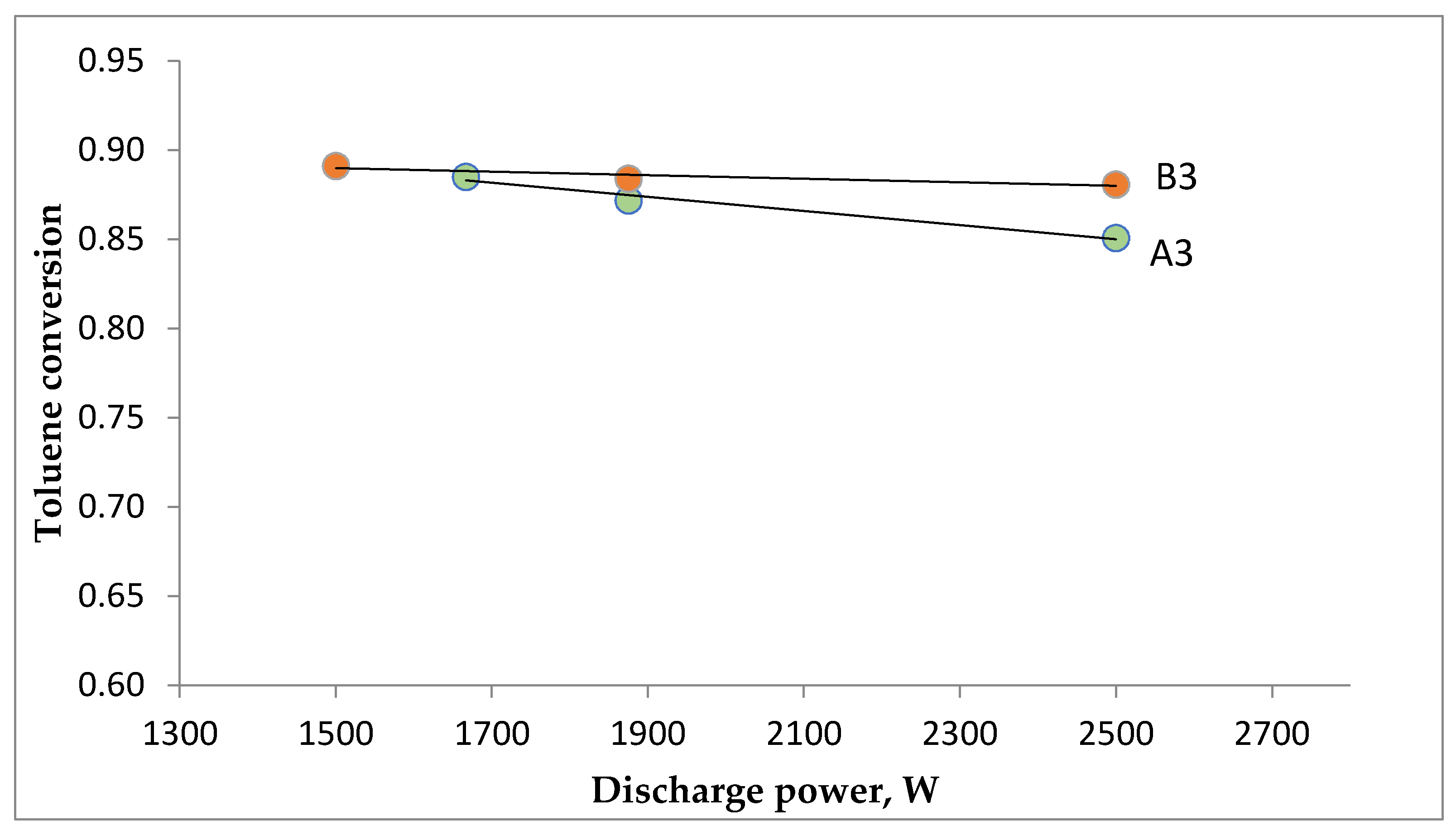 Catalysts 11 00860 g005 Catalysts 11 00860 g005