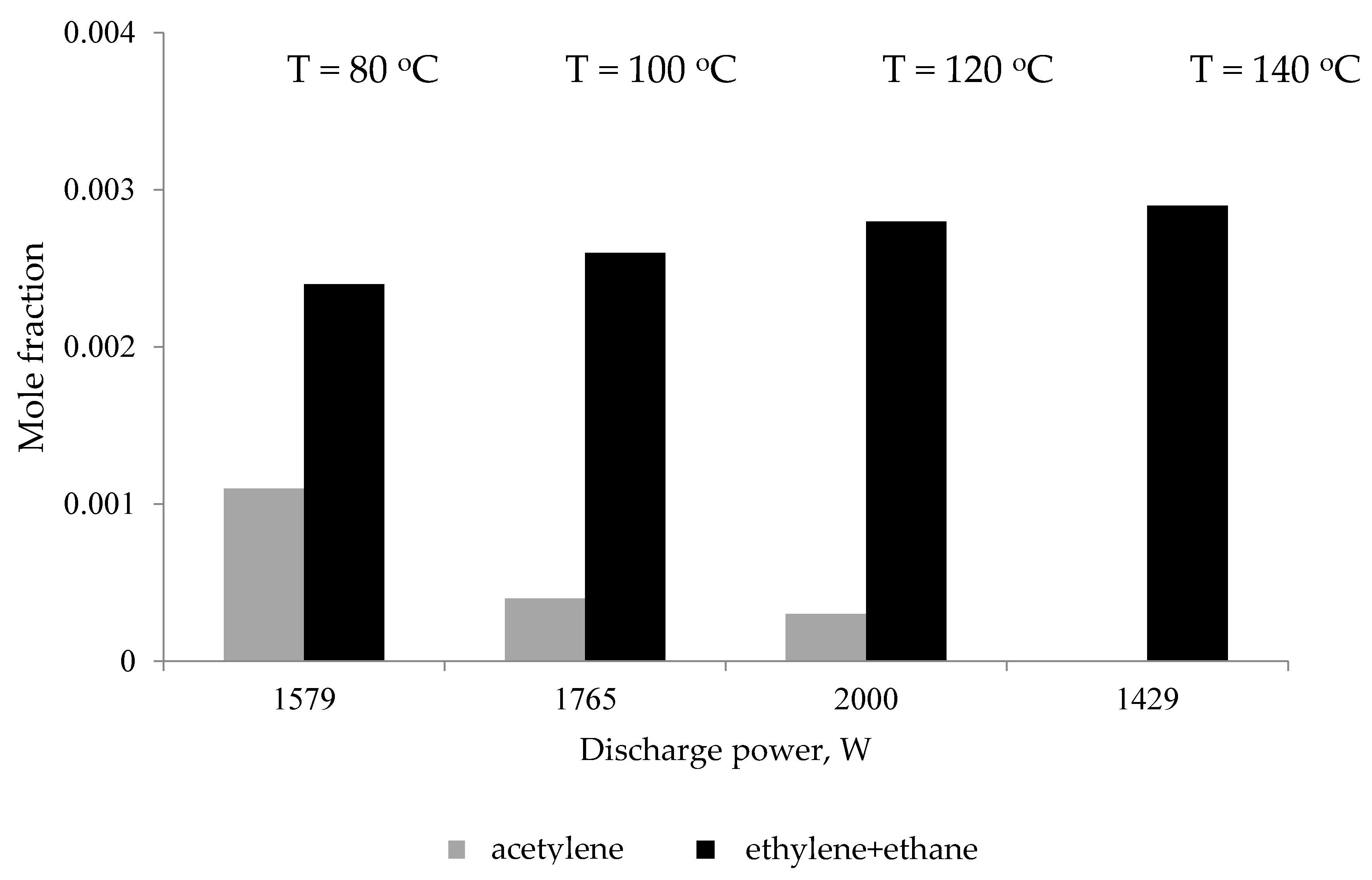 Catalysts 11 00860 g006 Catalysts 11 00860 g006
