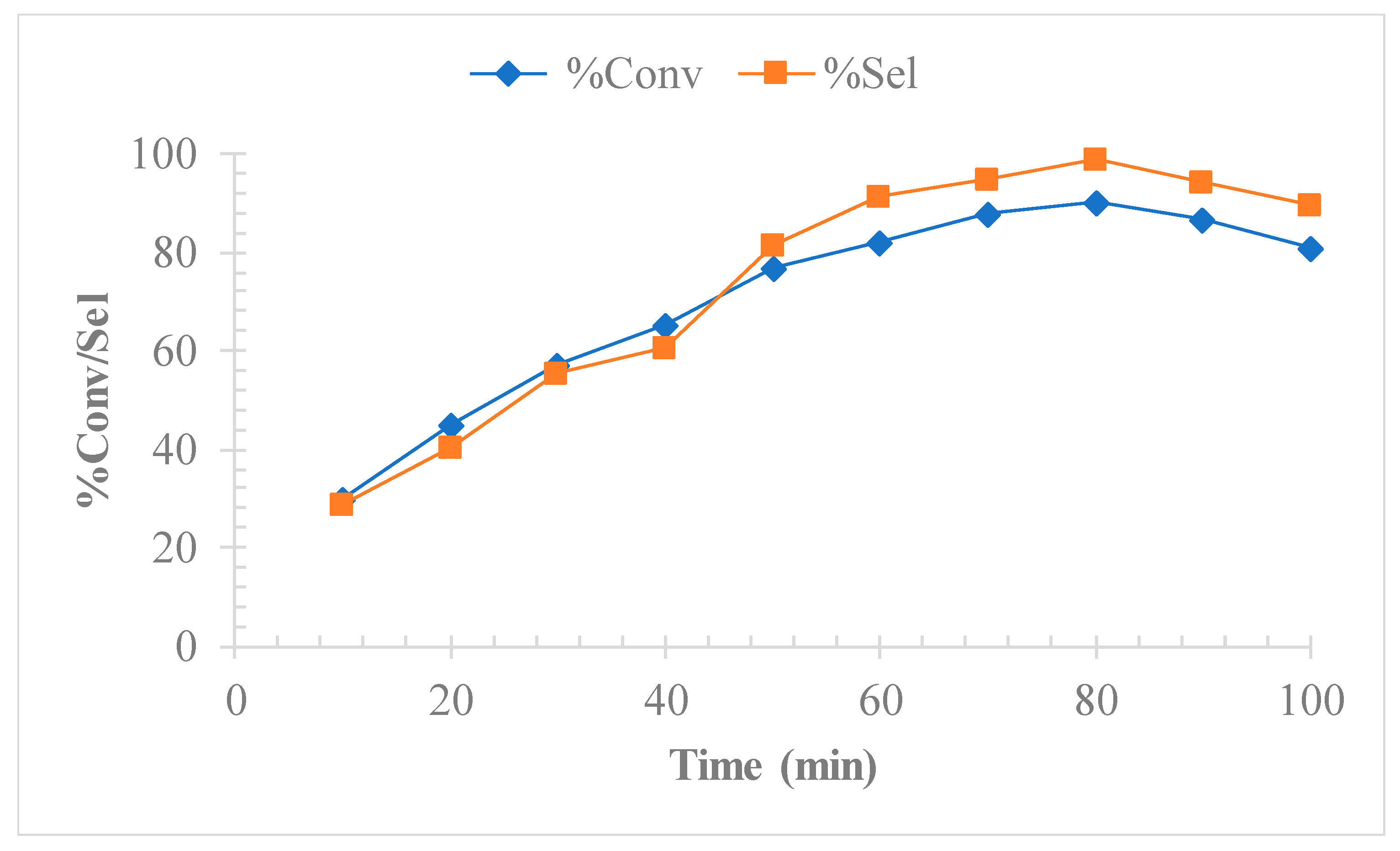 Catalysts 11 00863 g004