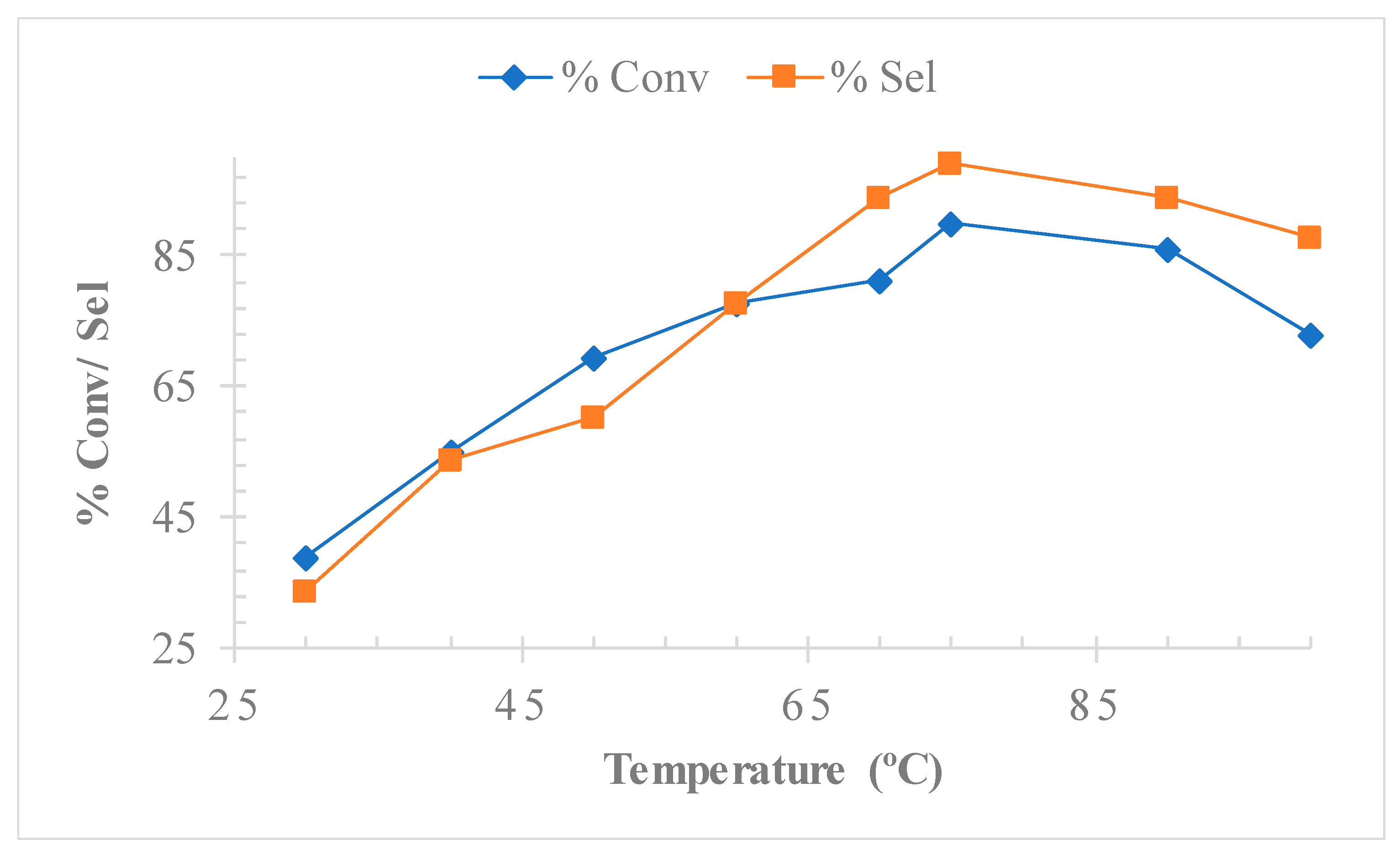 Catalysts 11 00863 g005