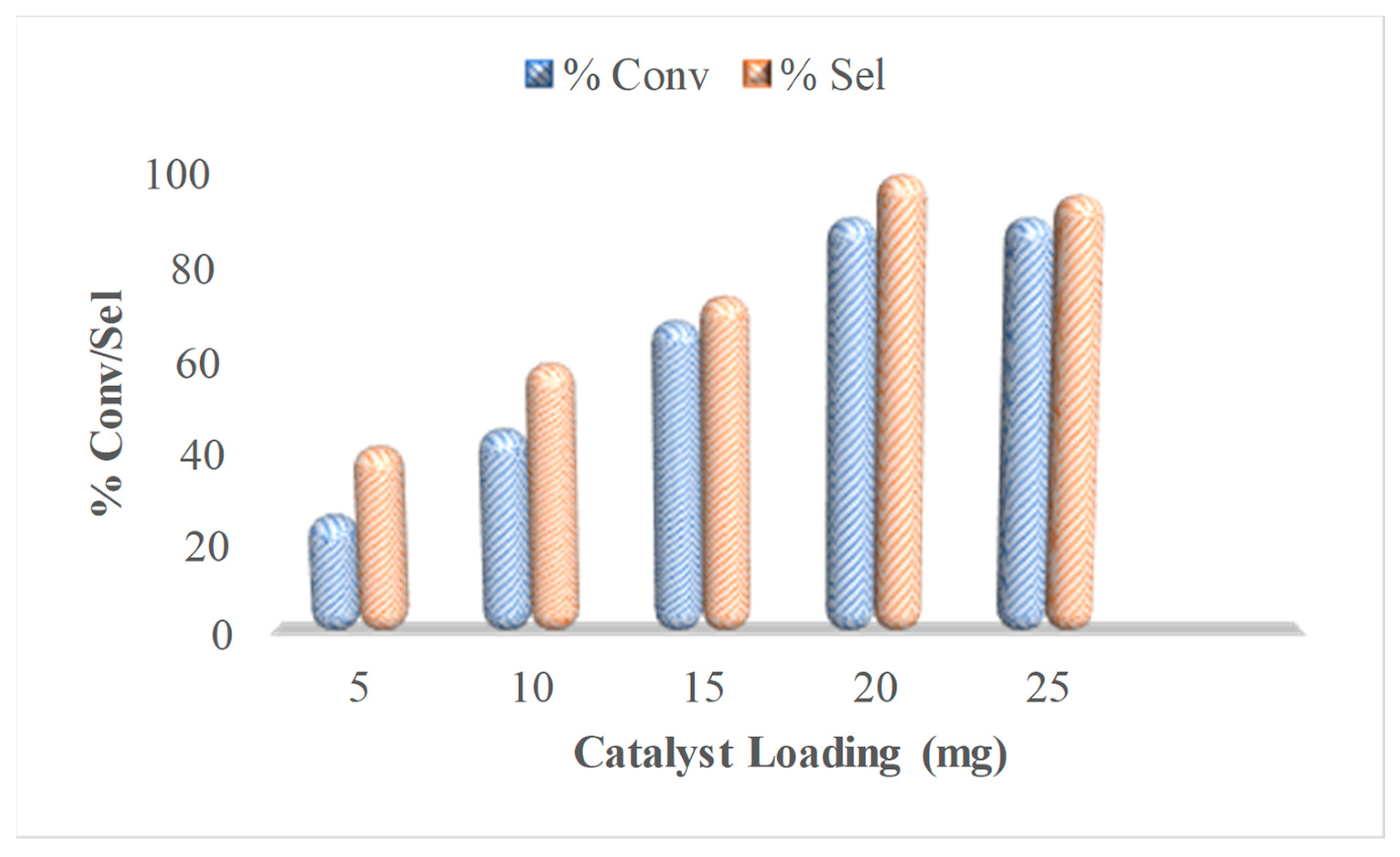 Catalysts 11 00863 g007