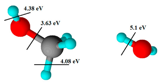 Plasma-Catalytic Process of Hydrogen Production from Mixture of ...