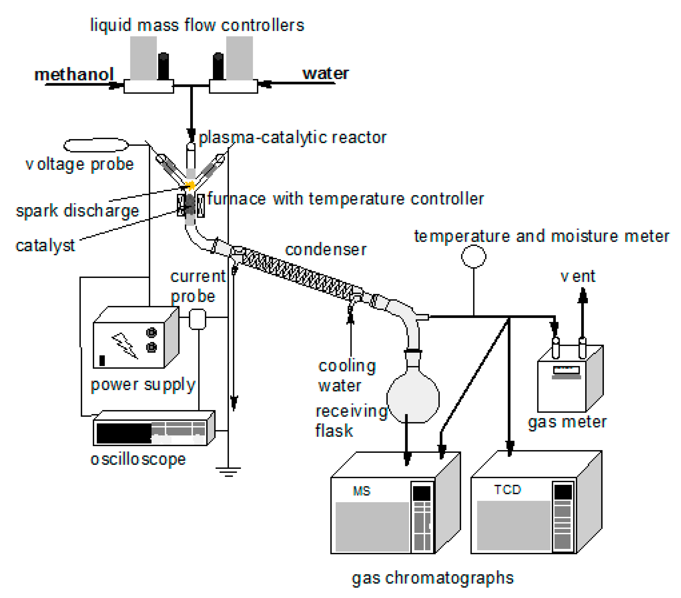 Catalysts 11 00864 g010