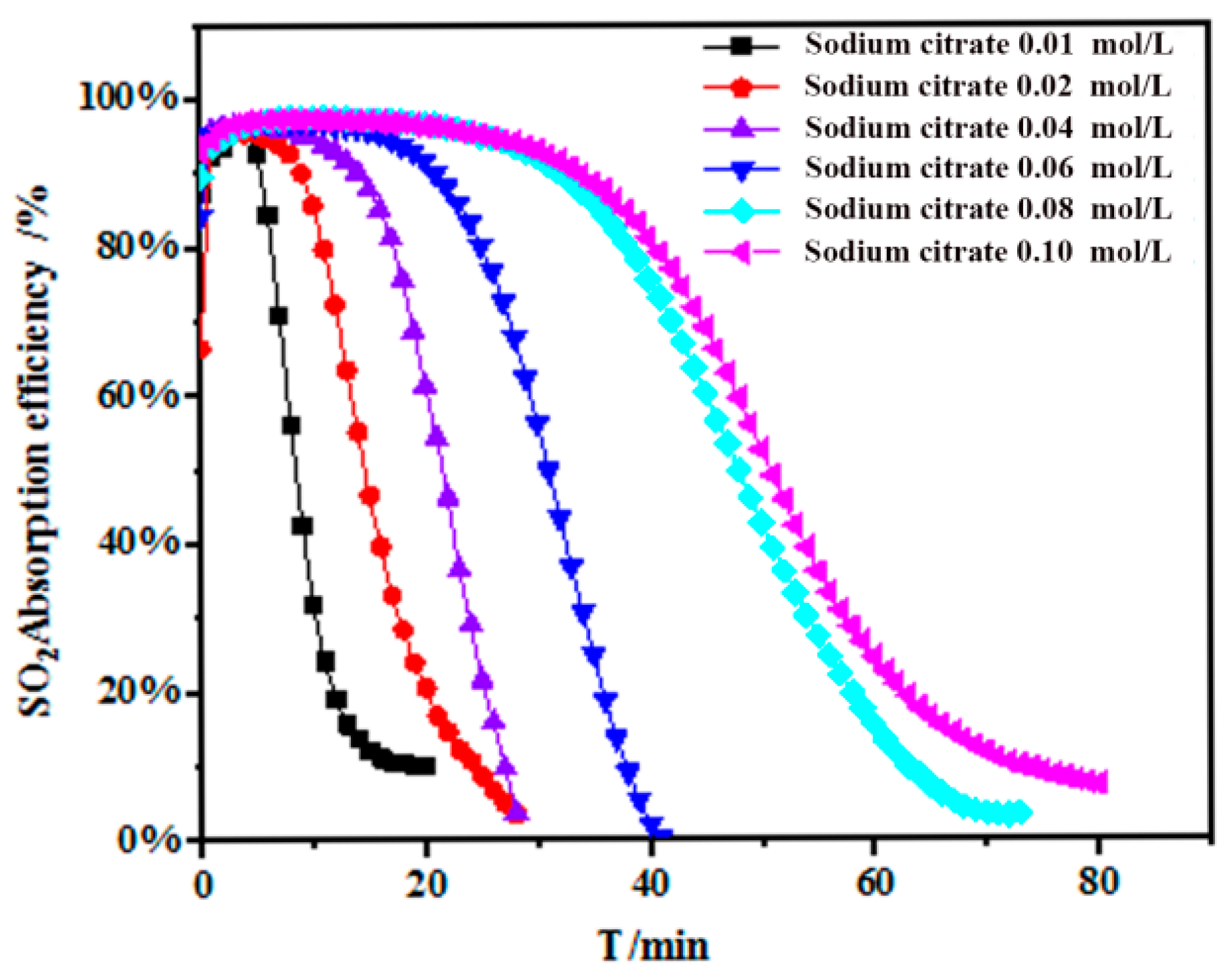 Catalysts 11 00865 g001 550