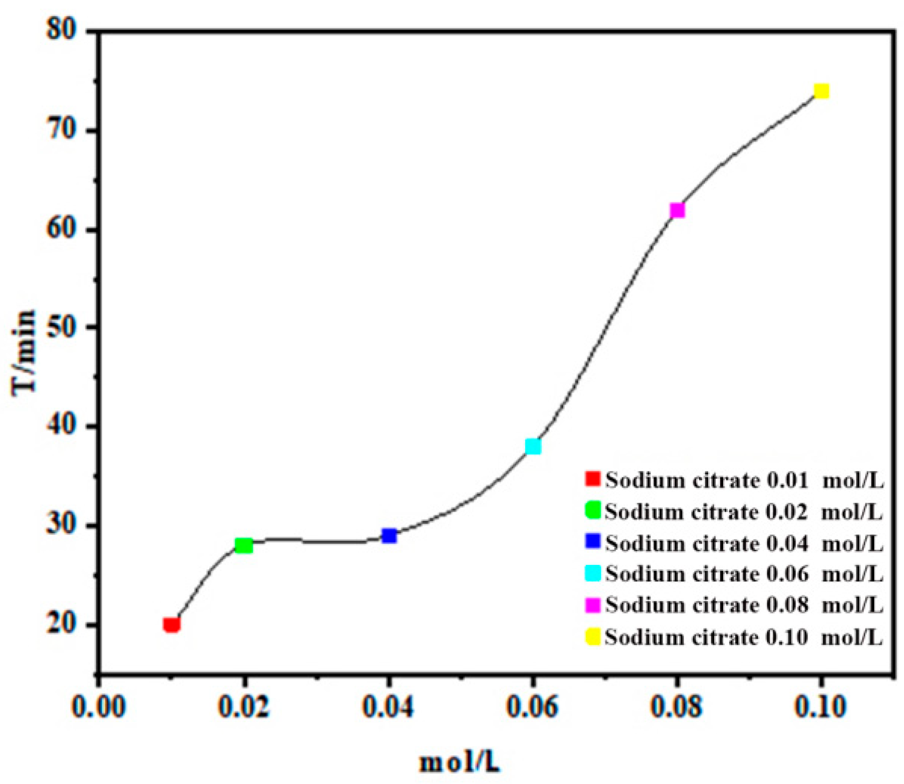 Catalysts 11 00865 g002 550