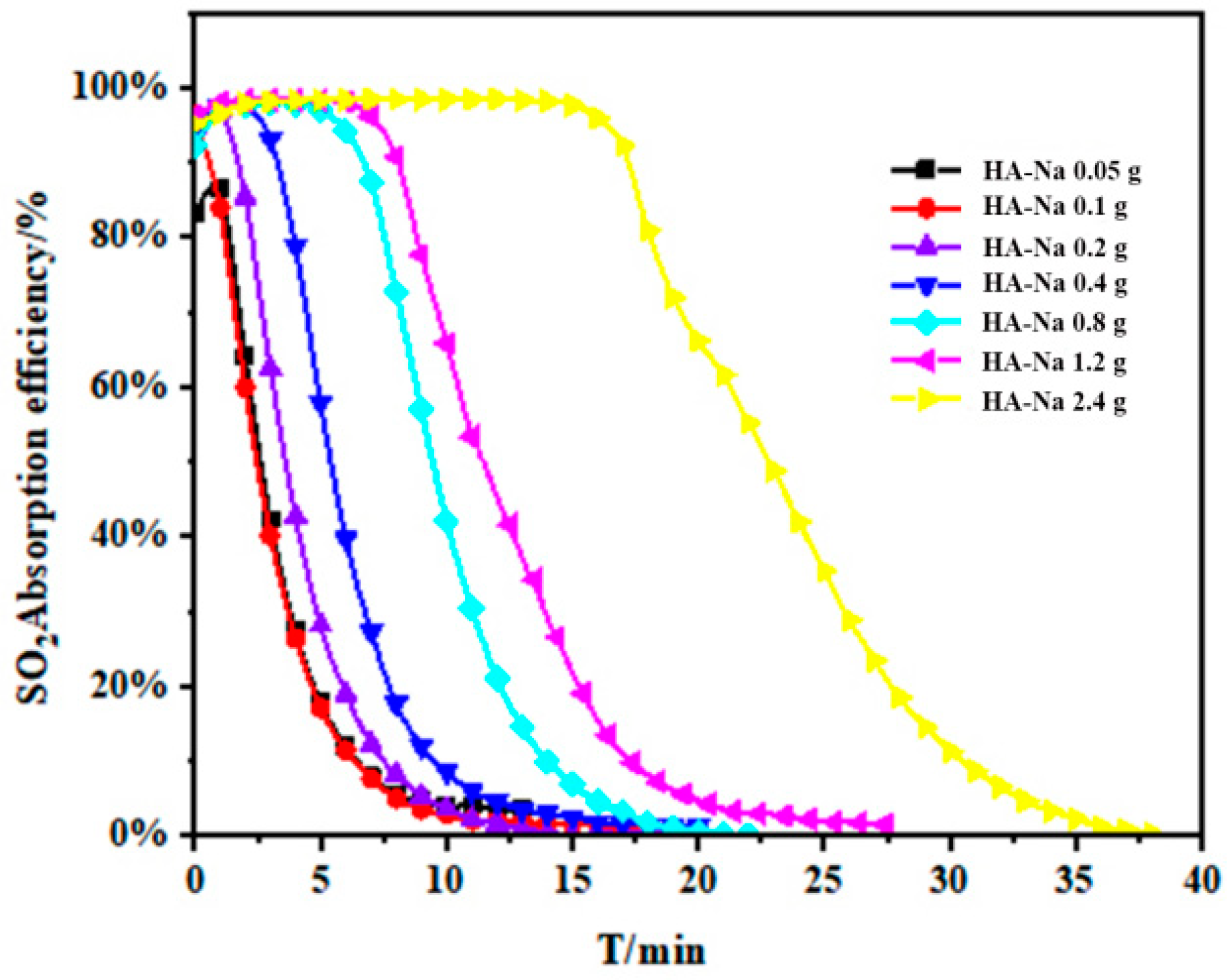 Catalysts 11 00865 g003 550