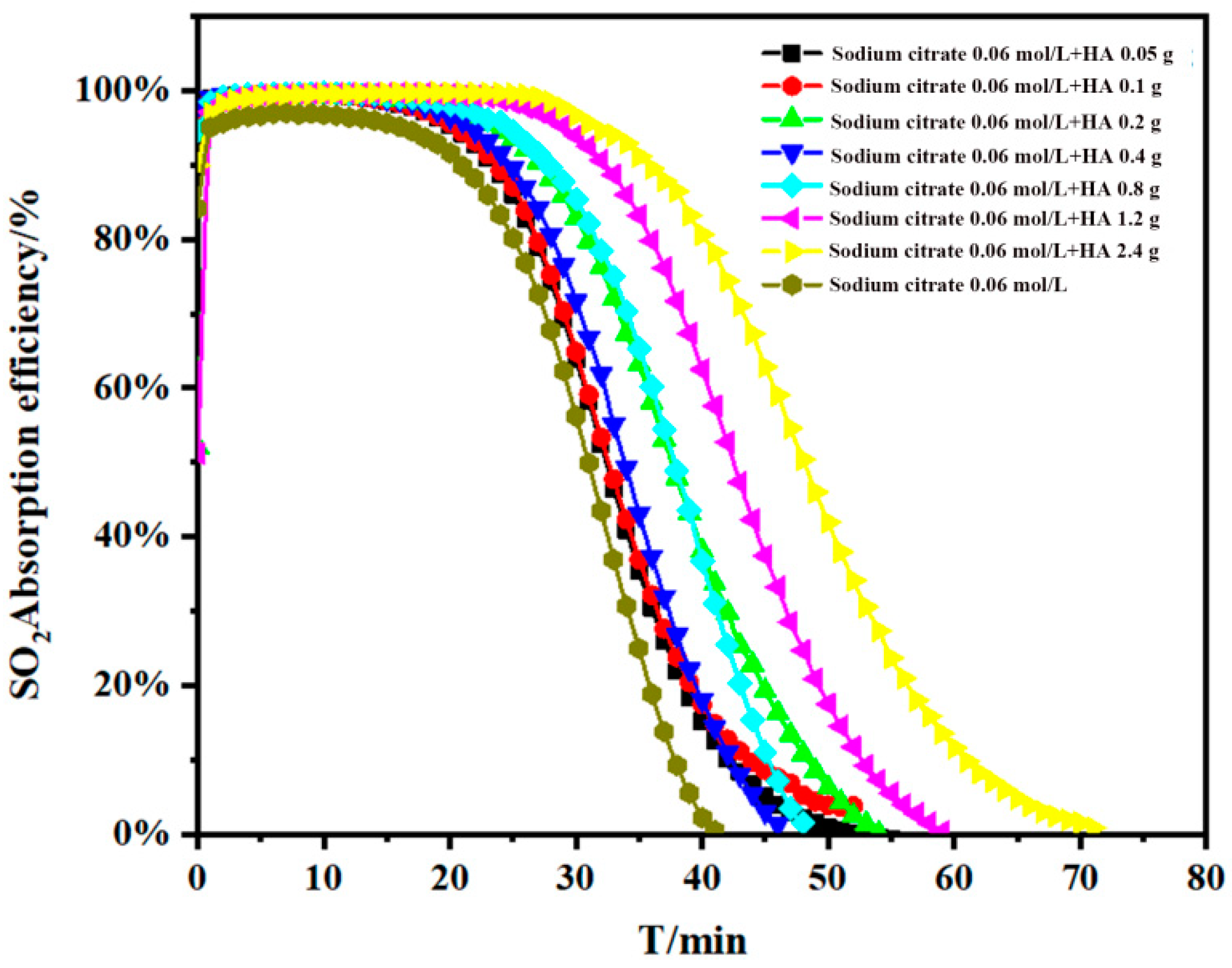 Catalysts 11 00865 g004 550