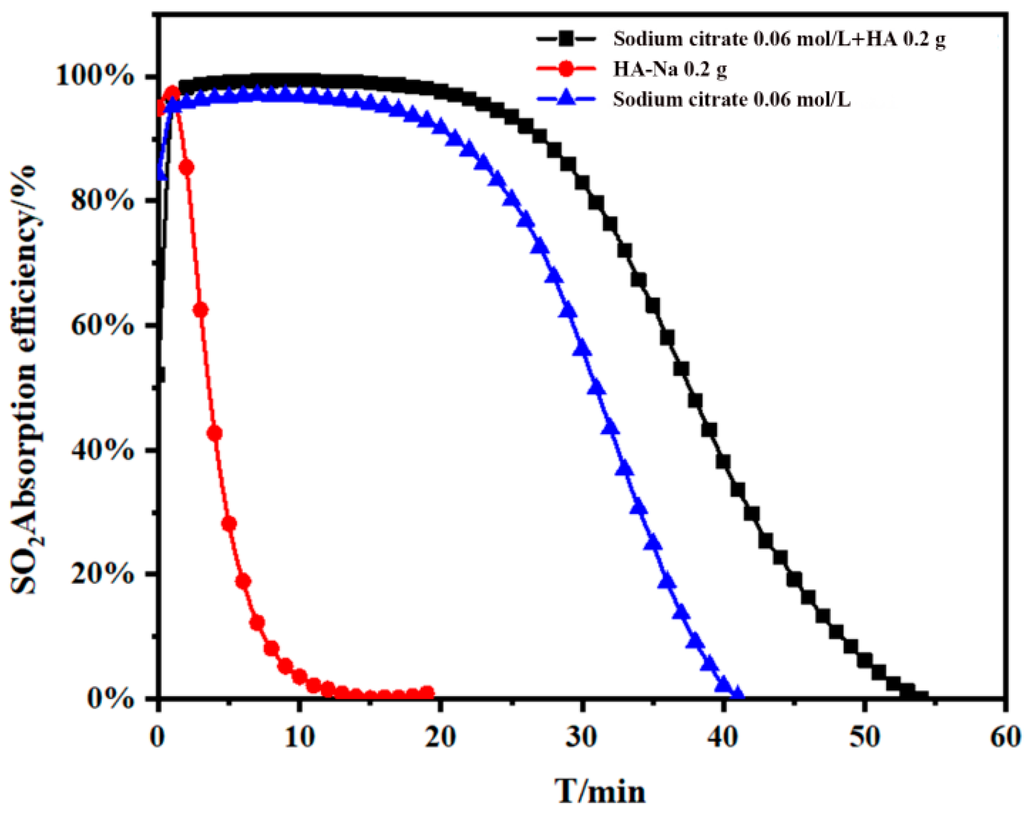 Catalysts 11 00865 g005 550
