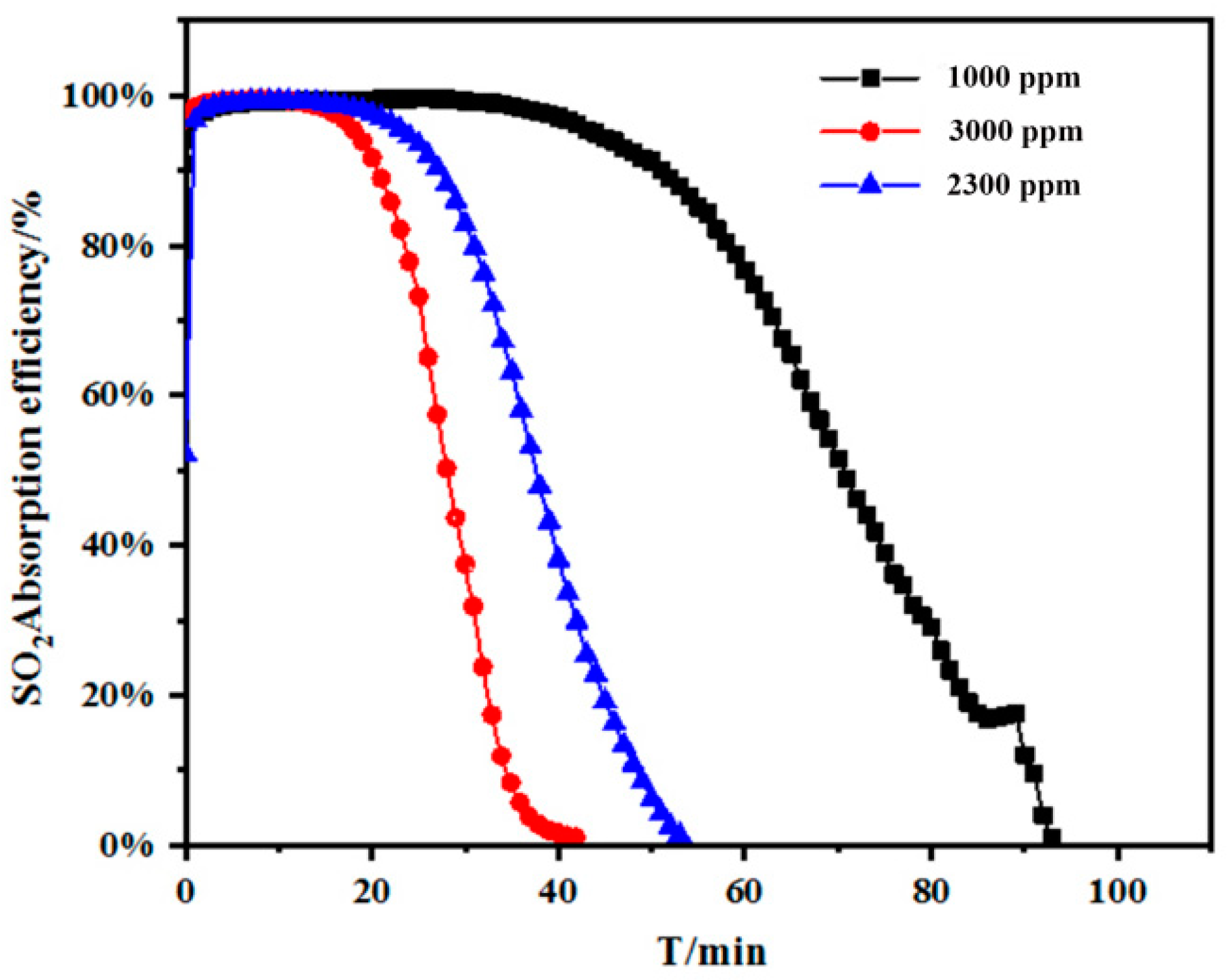 Catalysts 11 00865 g006 550