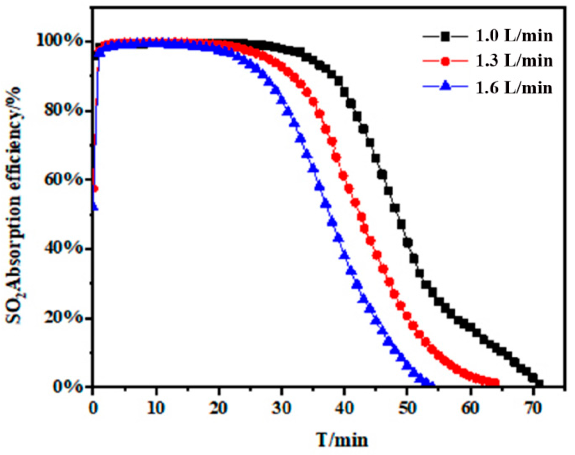 Catalysts 11 00865 g007 550