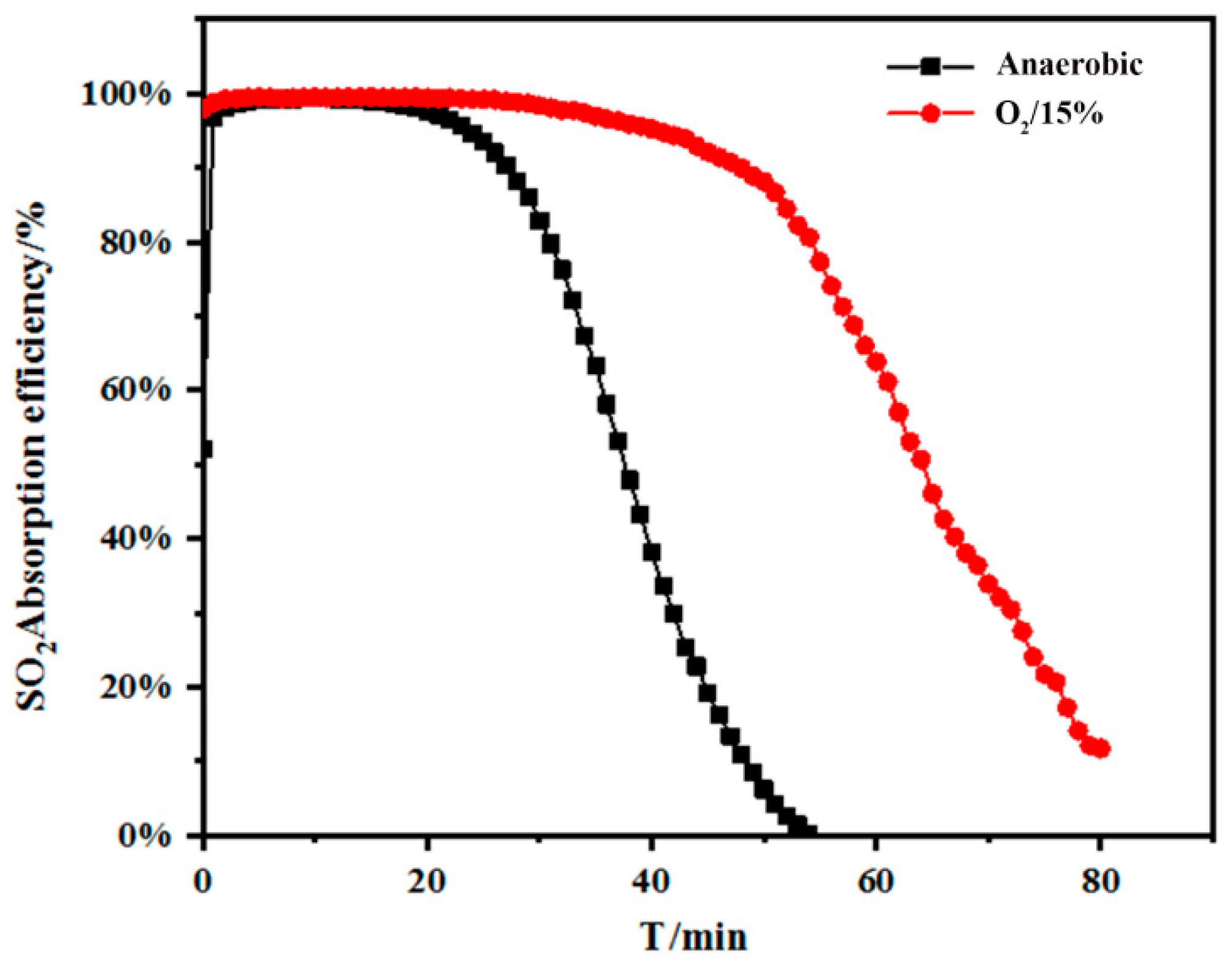 Catalysts 11 00865 g008 550