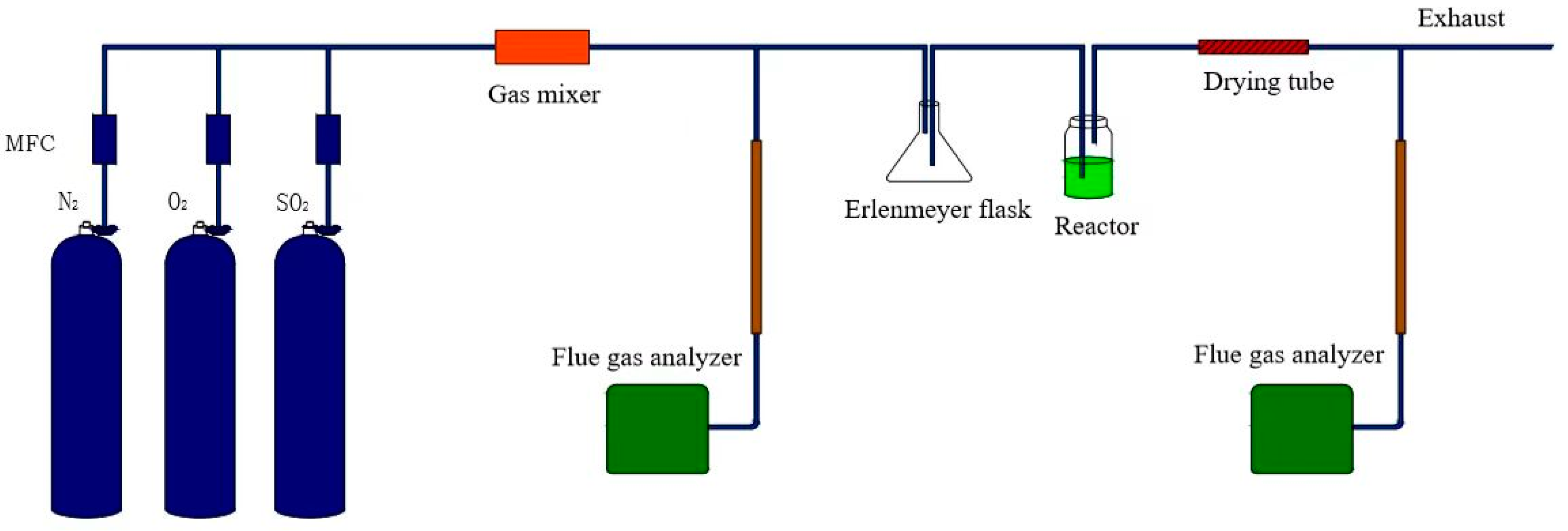 Catalysts 11 00865 g009 550