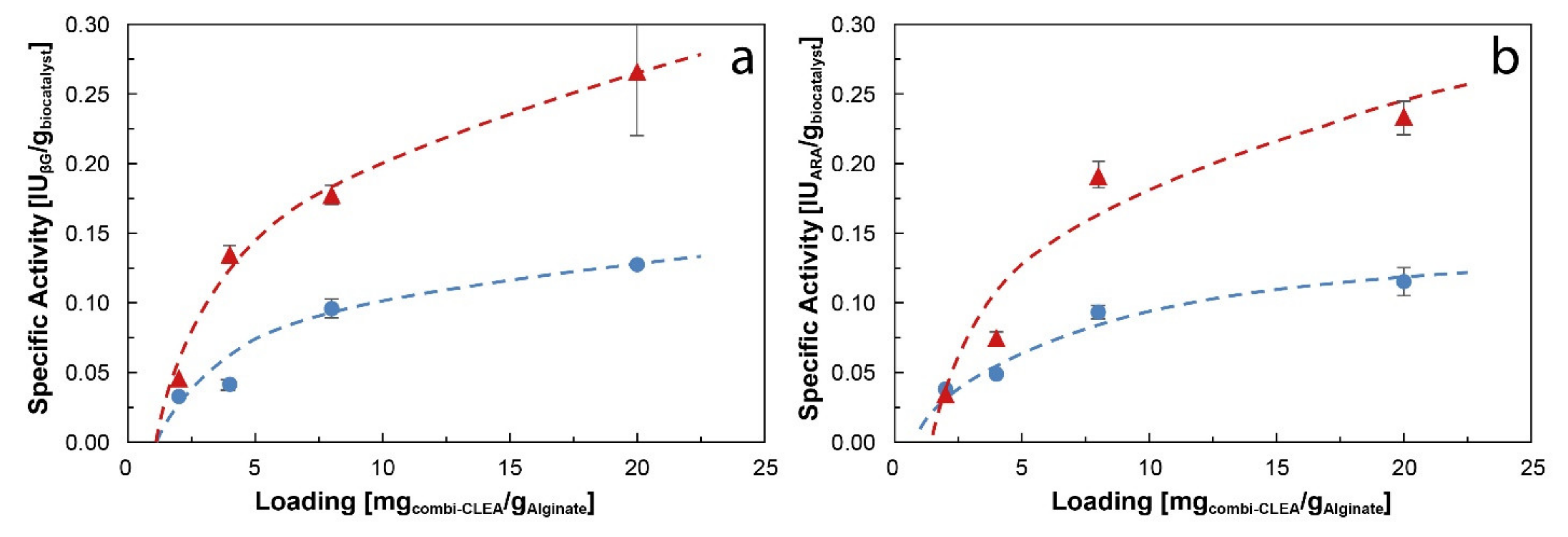 Catalysts 11 00866 g001 550
