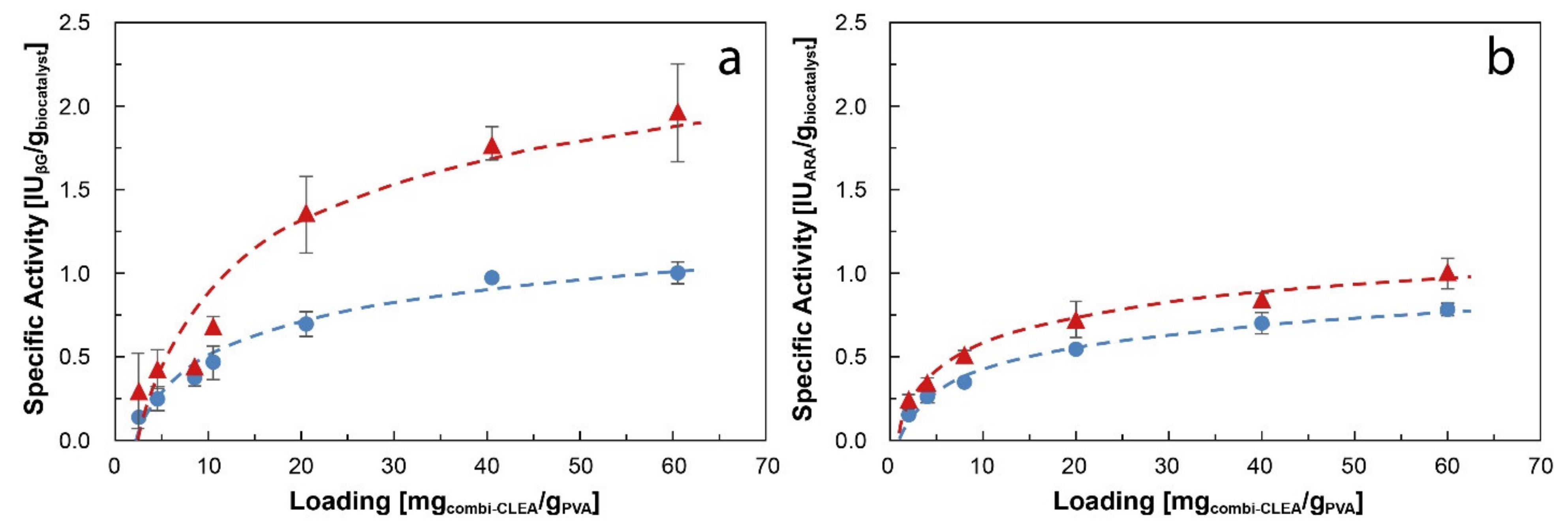Catalysts 11 00866 g002 550