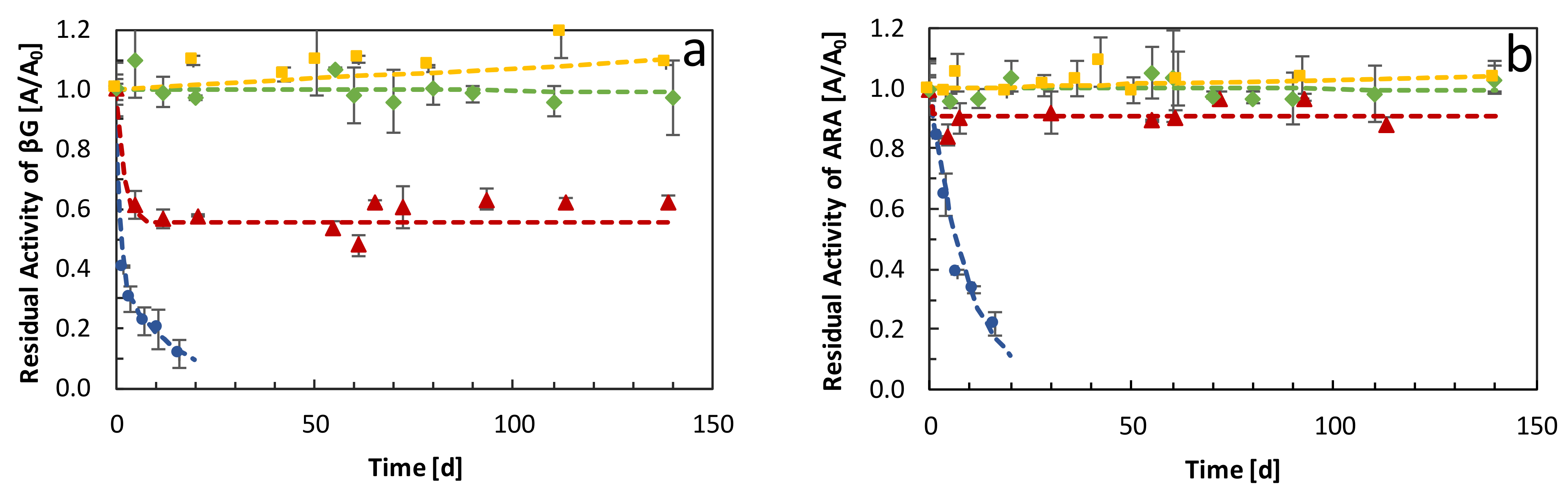Catalysts 11 00866 g003 550