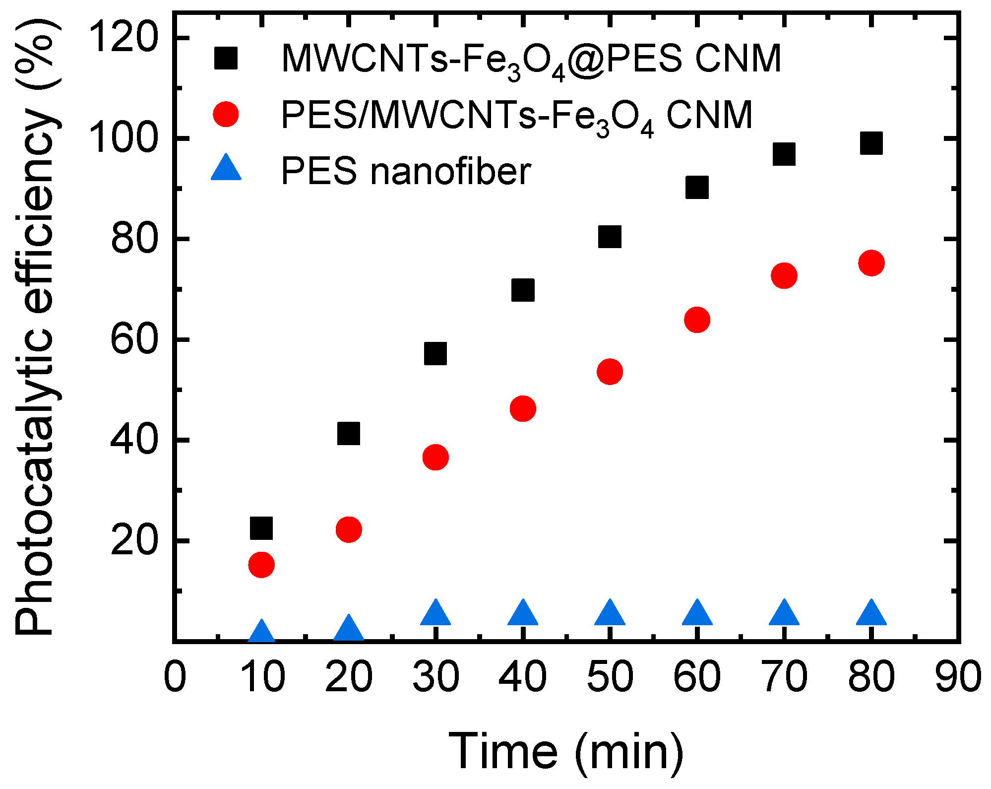 Catalysts 11 00868 g004 550