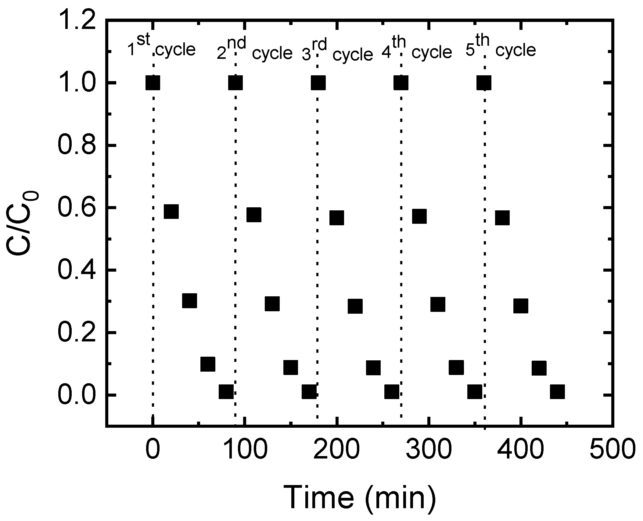 Catalysts 11 00868 g006 550