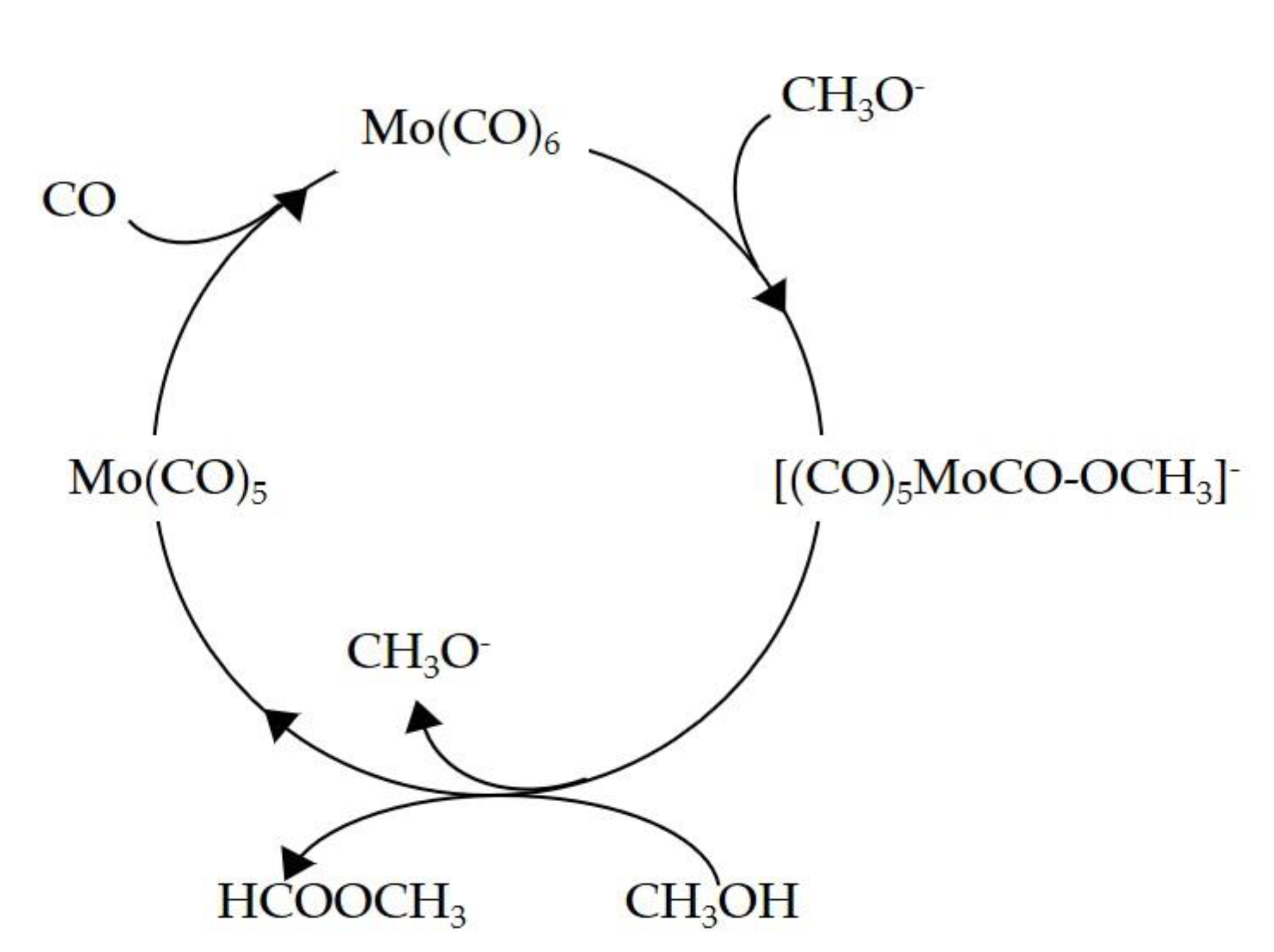 Catalysts 11 00869 g002 Catalysts 11 00869 g002