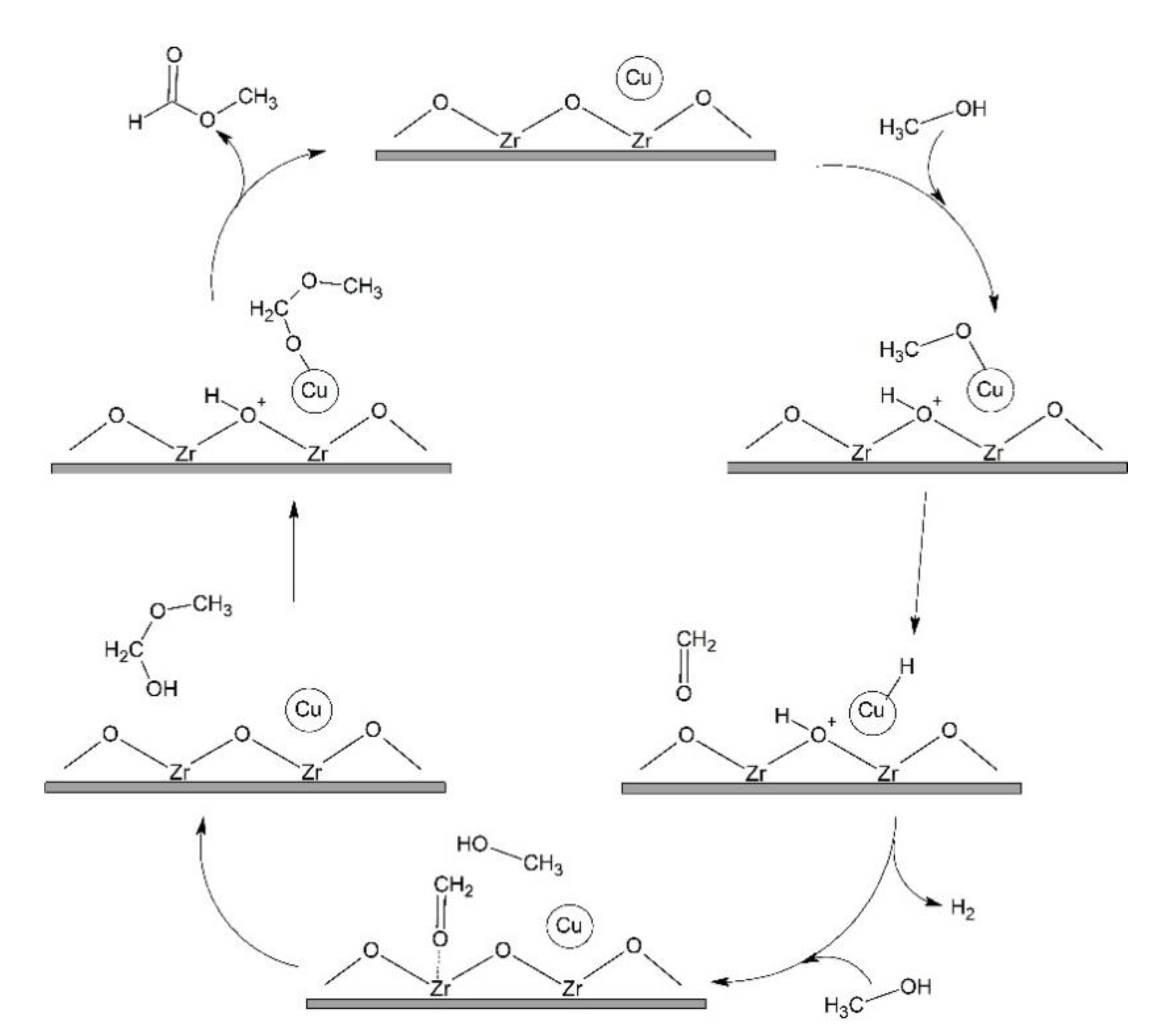 Catalysts 11 00869 g003 Catalysts 11 00869 g003