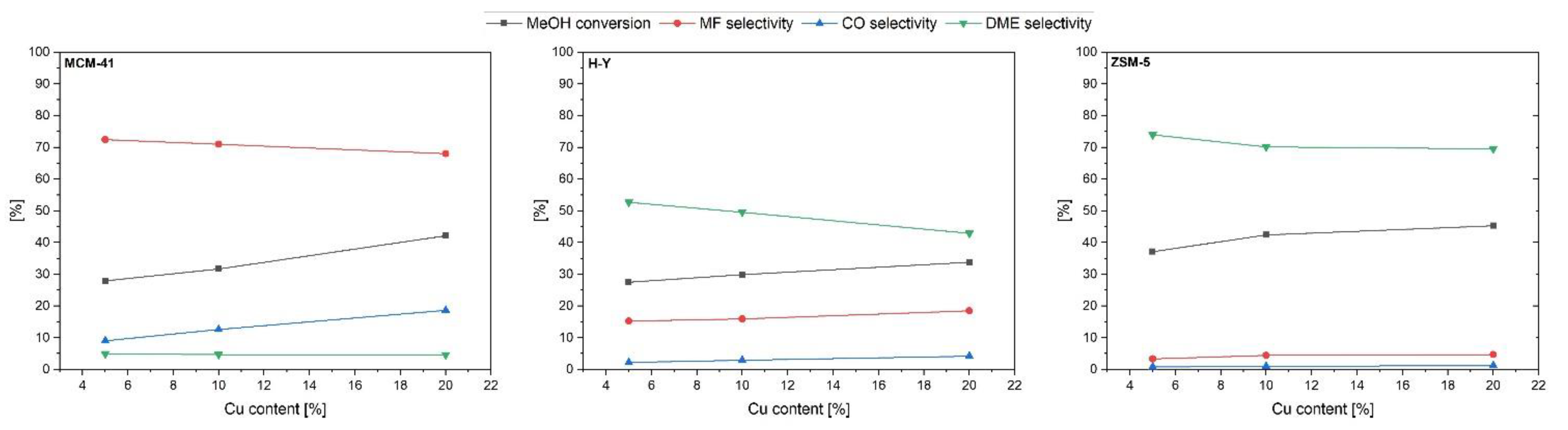 Catalysts 11 00869 g004 Catalysts 11 00869 g004