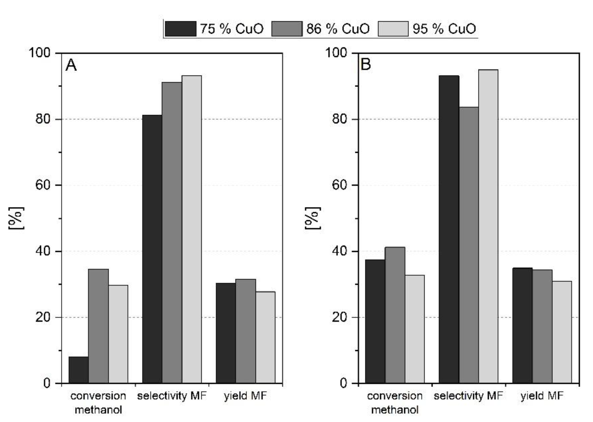 Catalysts 11 00869 g005 Catalysts 11 00869 g005