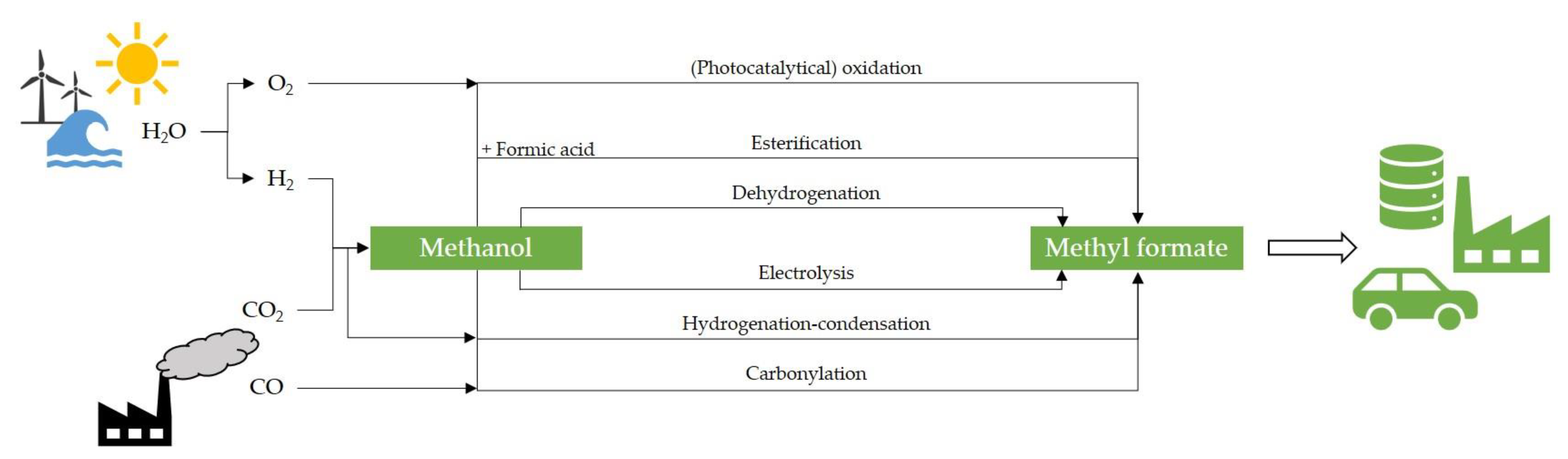Catalysts 11 00869 g006 Catalysts 11 00869 g006