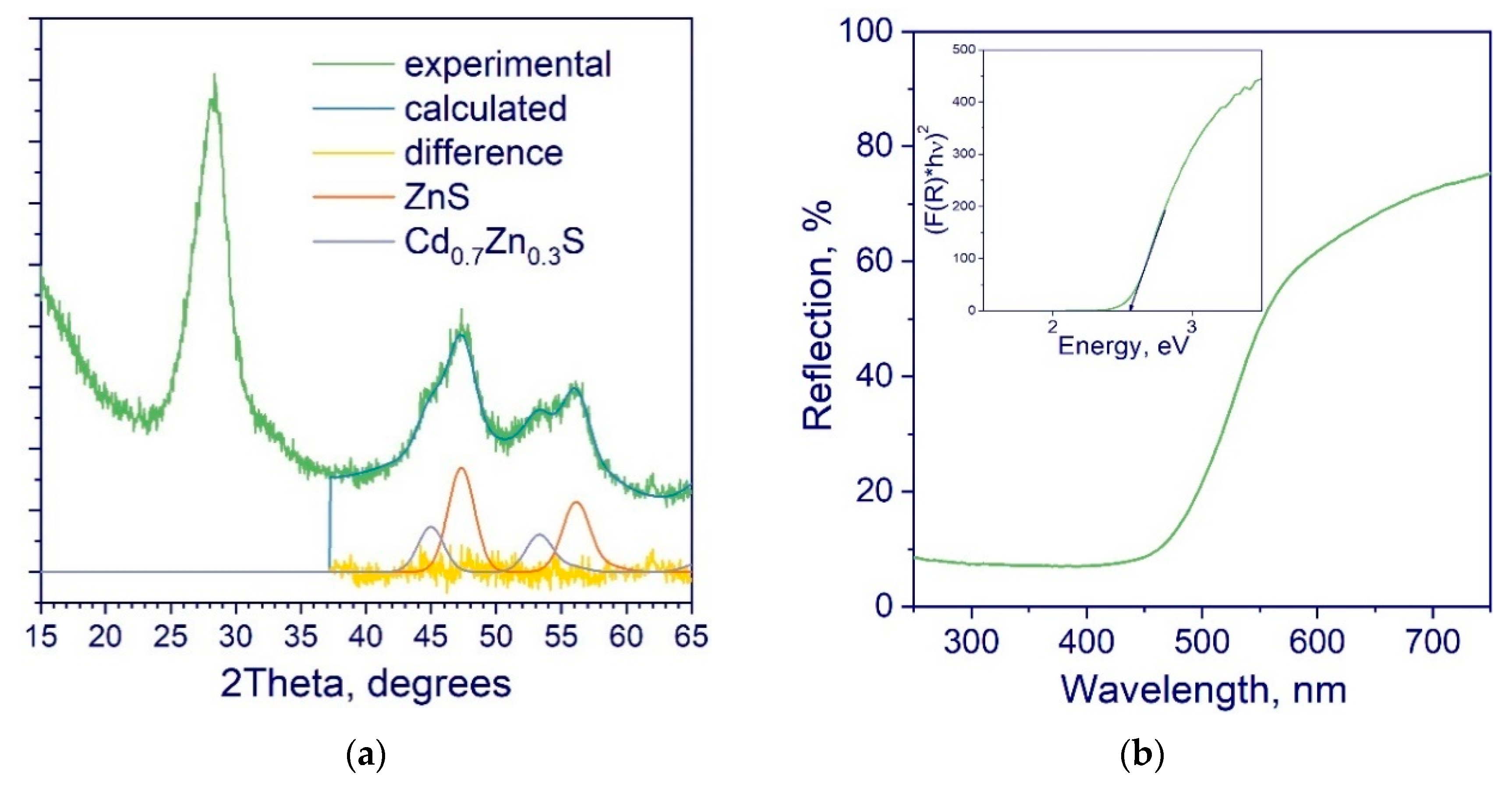 Catalysts 11 00870 g001