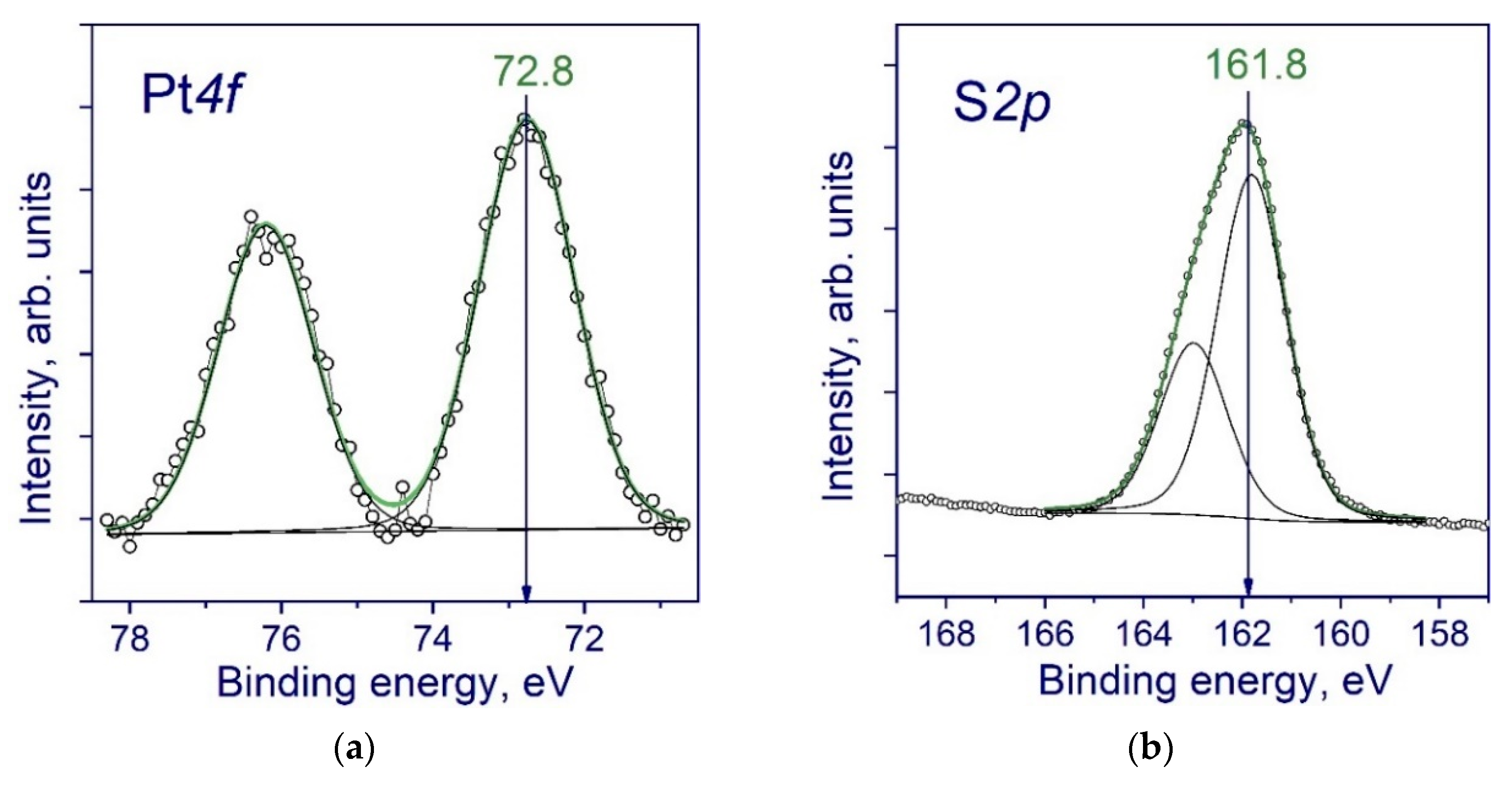 Catalysts 11 00870 g002