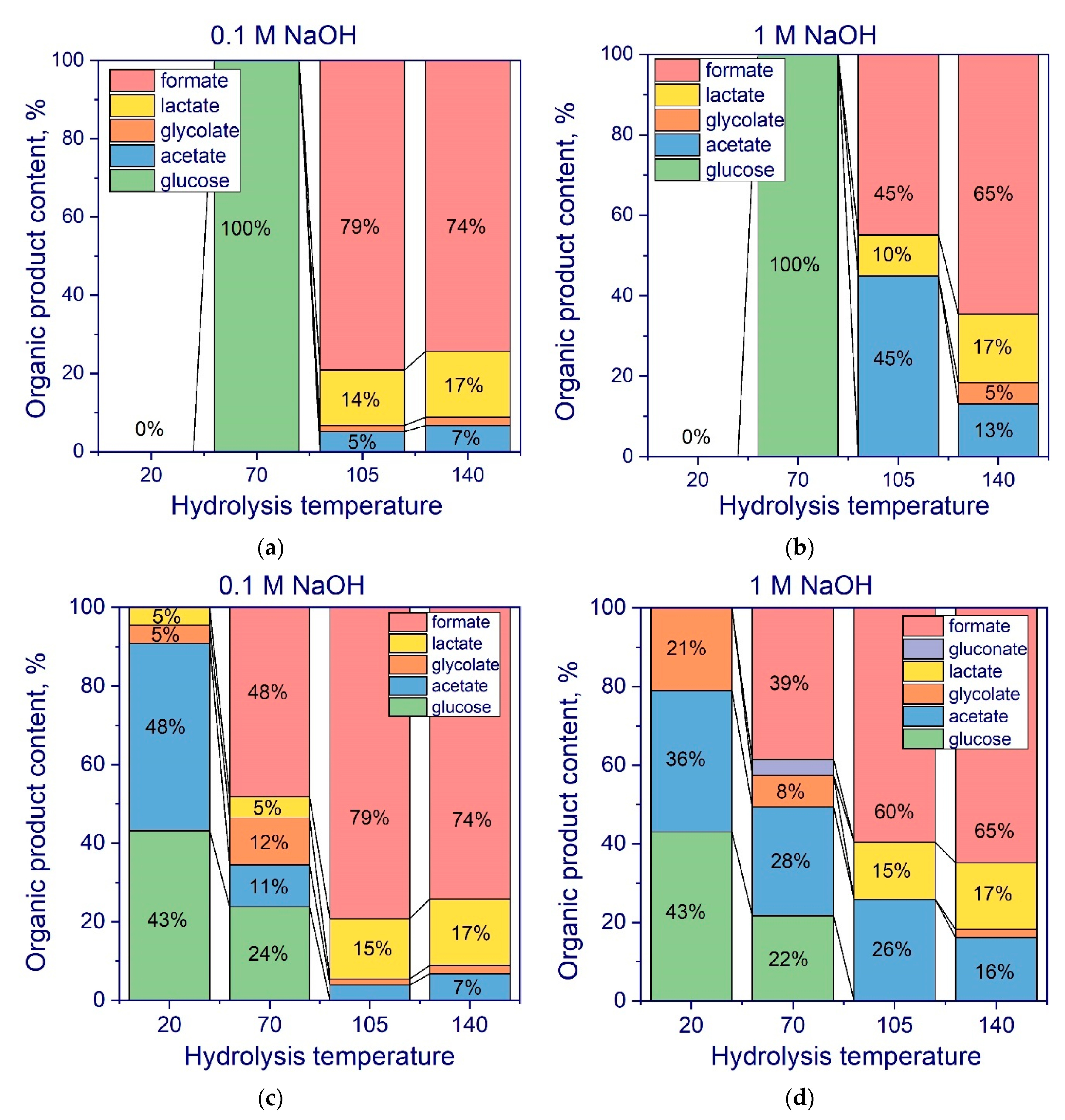 Catalysts 11 00870 g006
