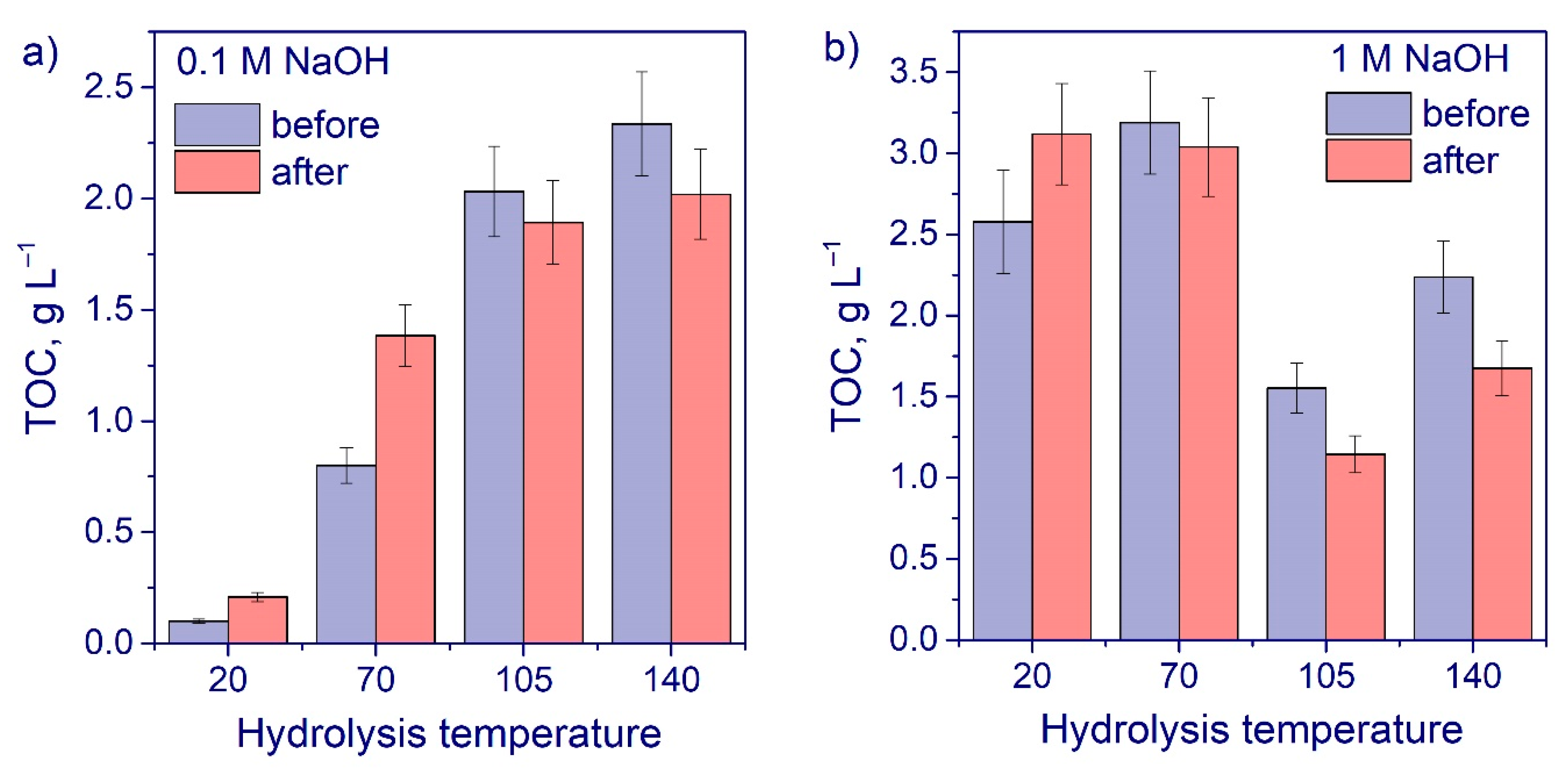Catalysts 11 00870 g007