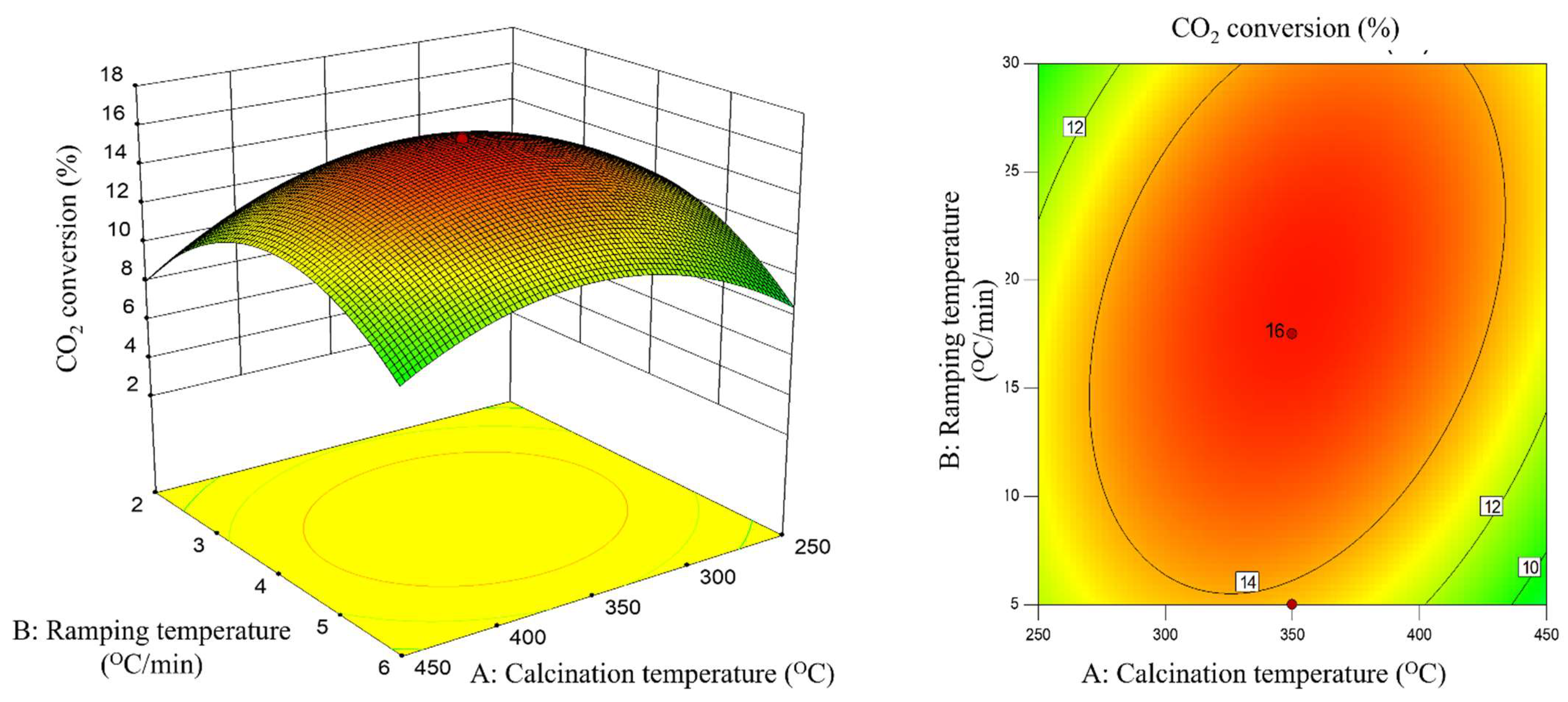 Catalysts 11 00871 g001