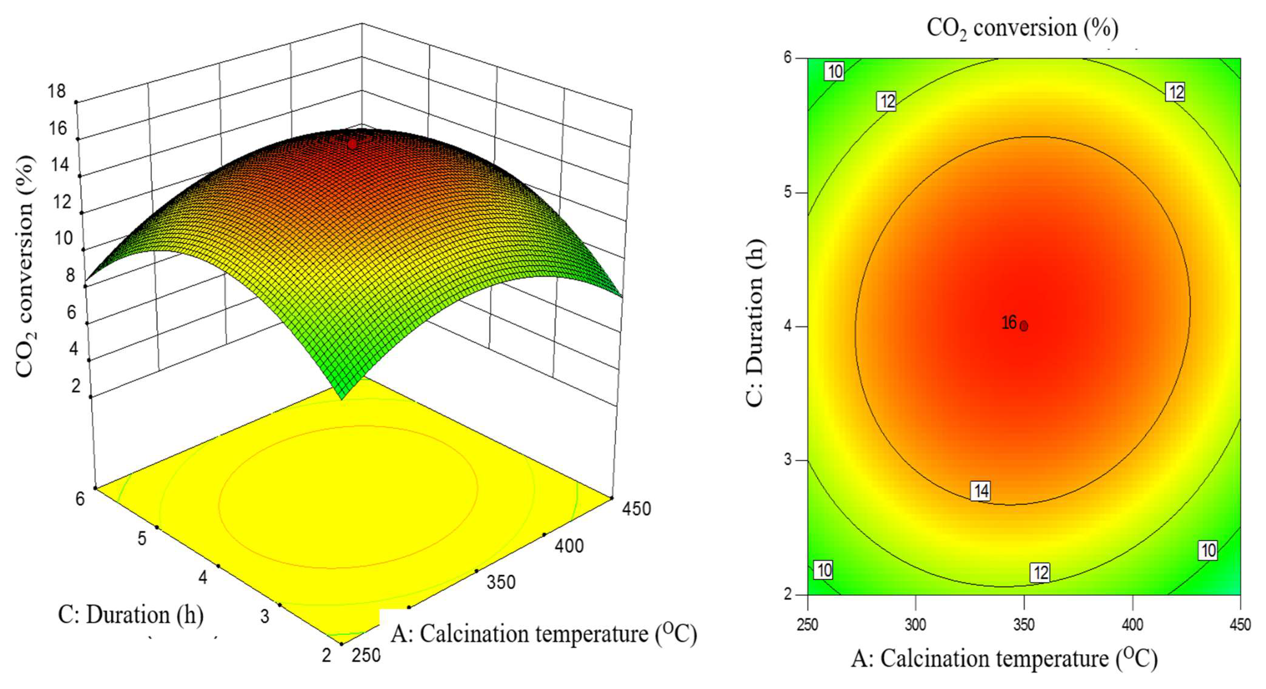 Catalysts 11 00871 g002