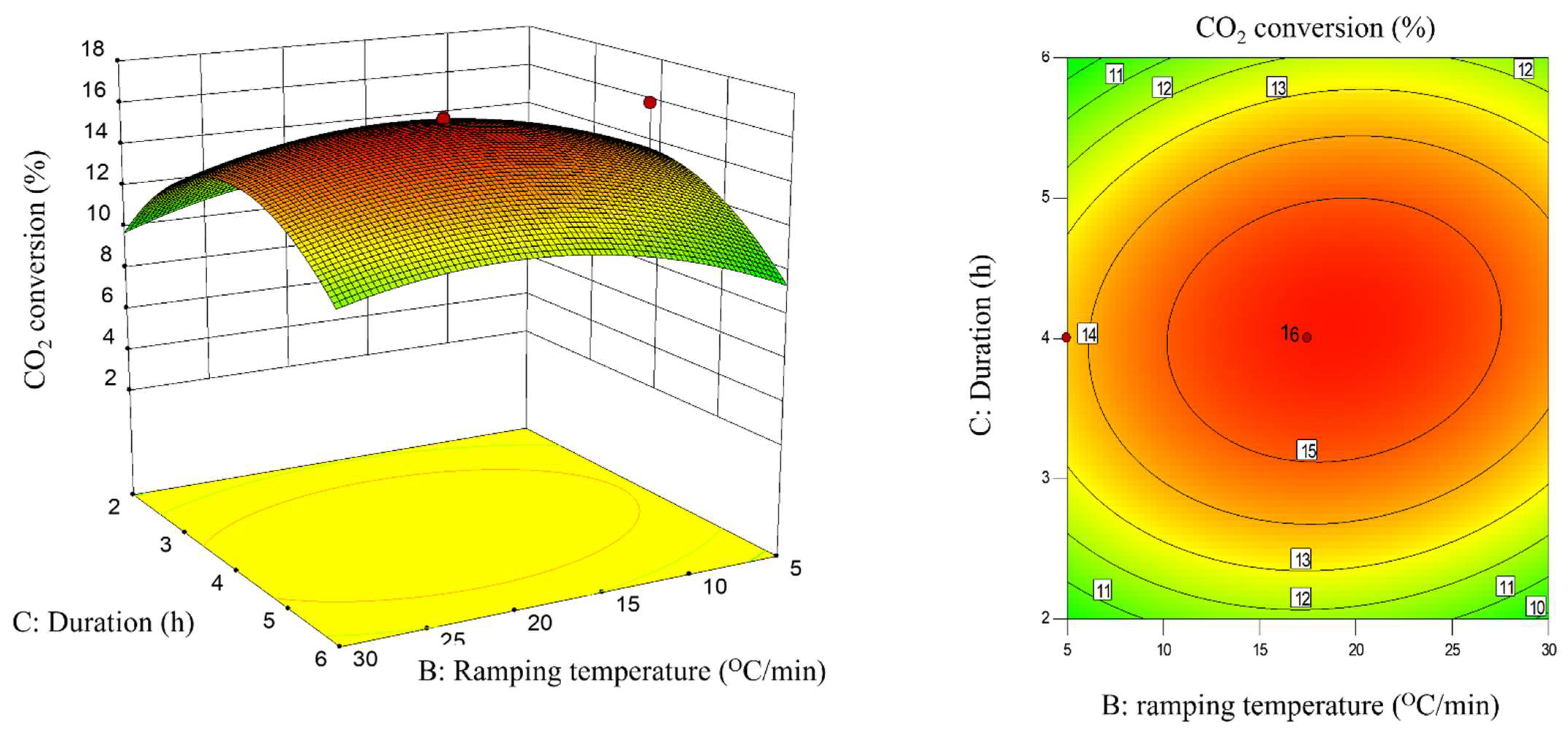Catalysts 11 00871 g003