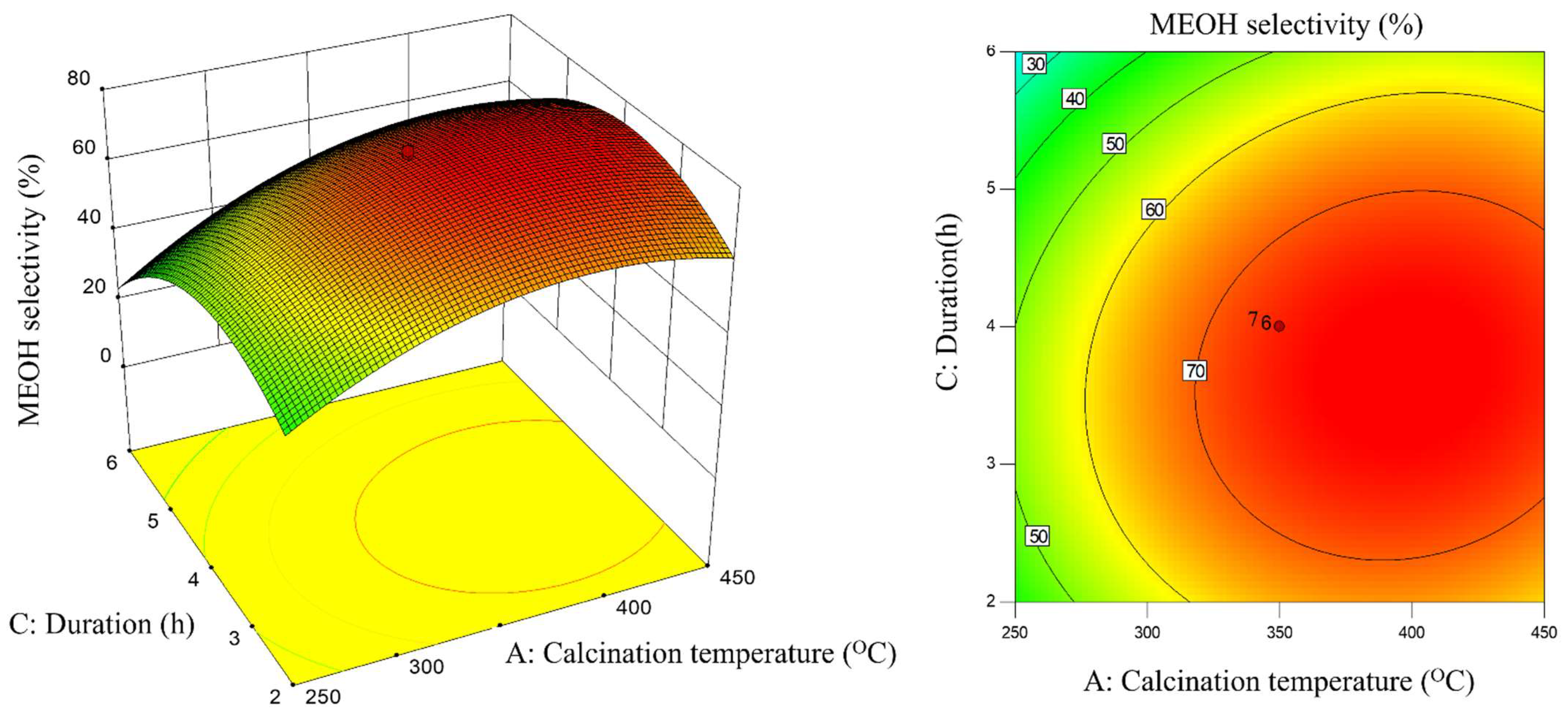 Catalysts 11 00871 g005