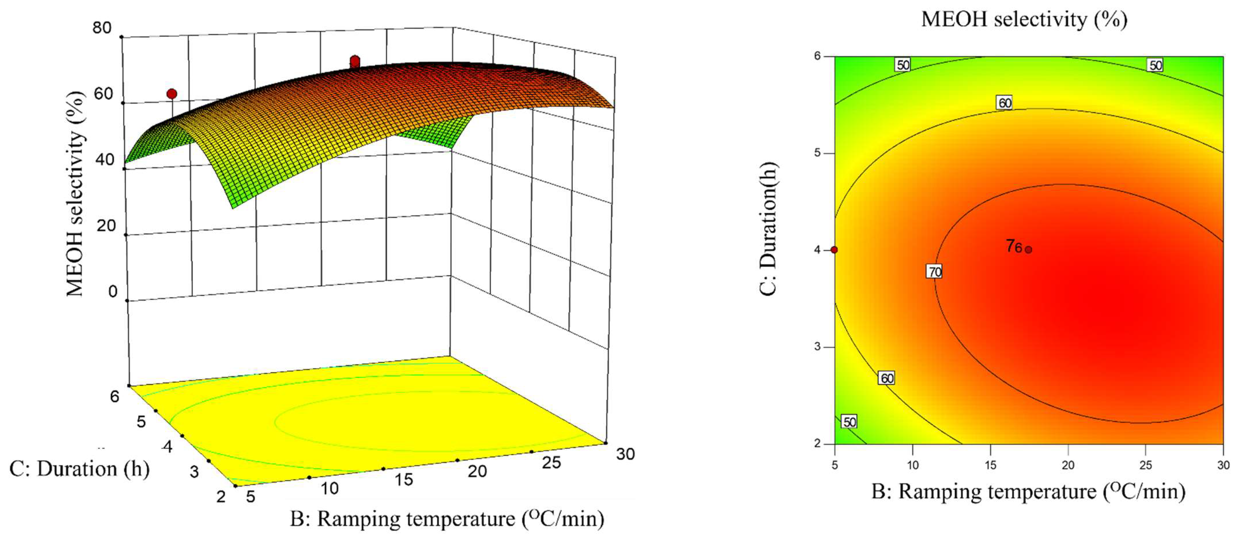 Catalysts 11 00871 g006