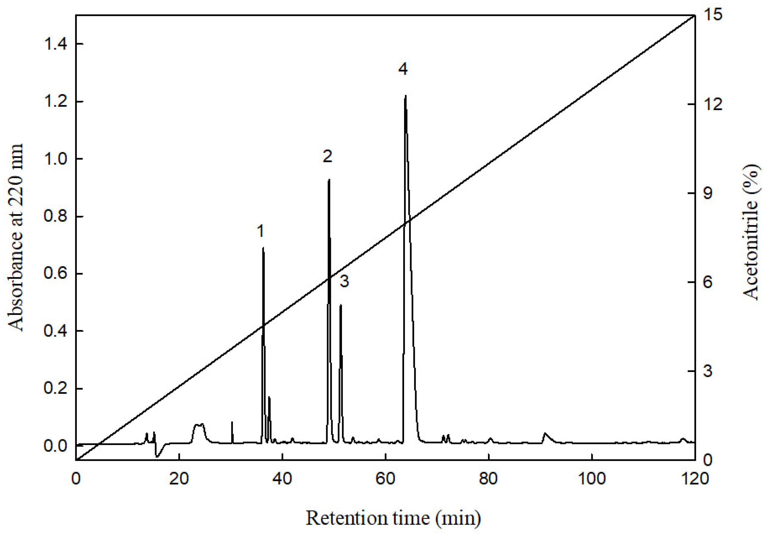 Catalysts 11 00873 g002 550