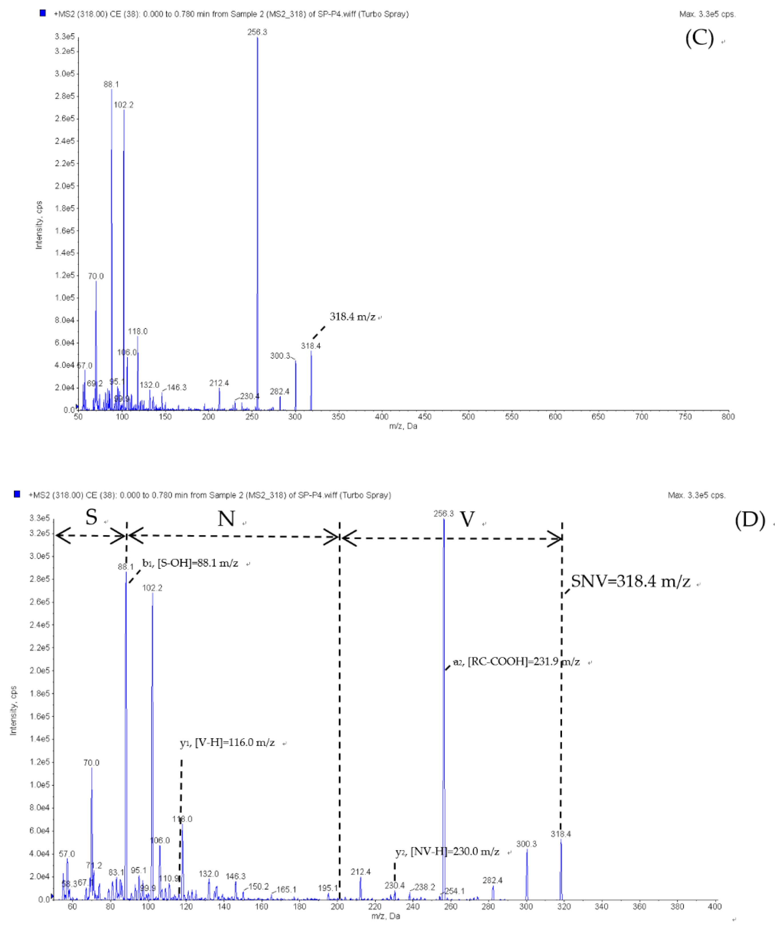 Catalysts 11 00873 g0a1b 550