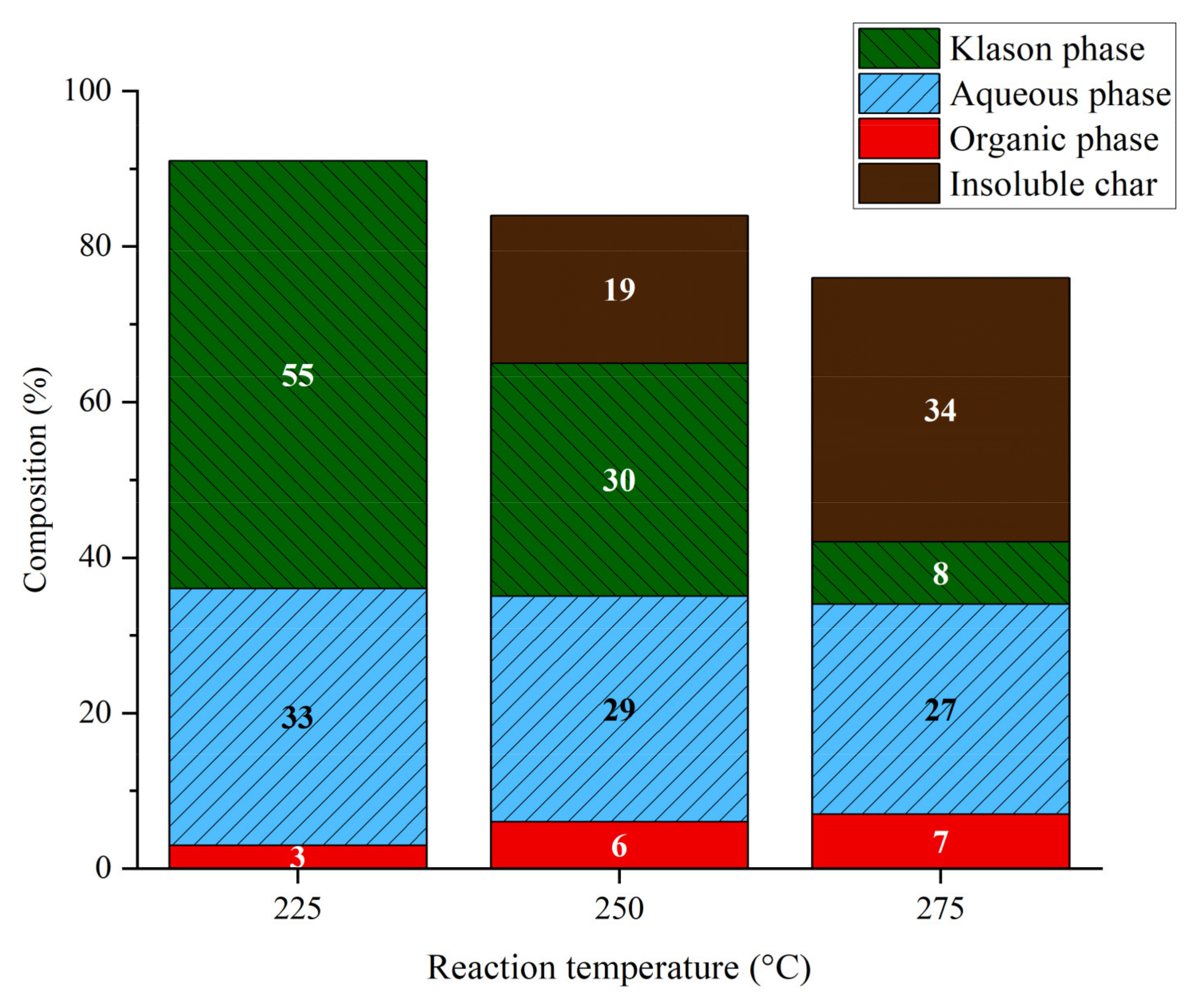 Catalysts 11 00875 g003