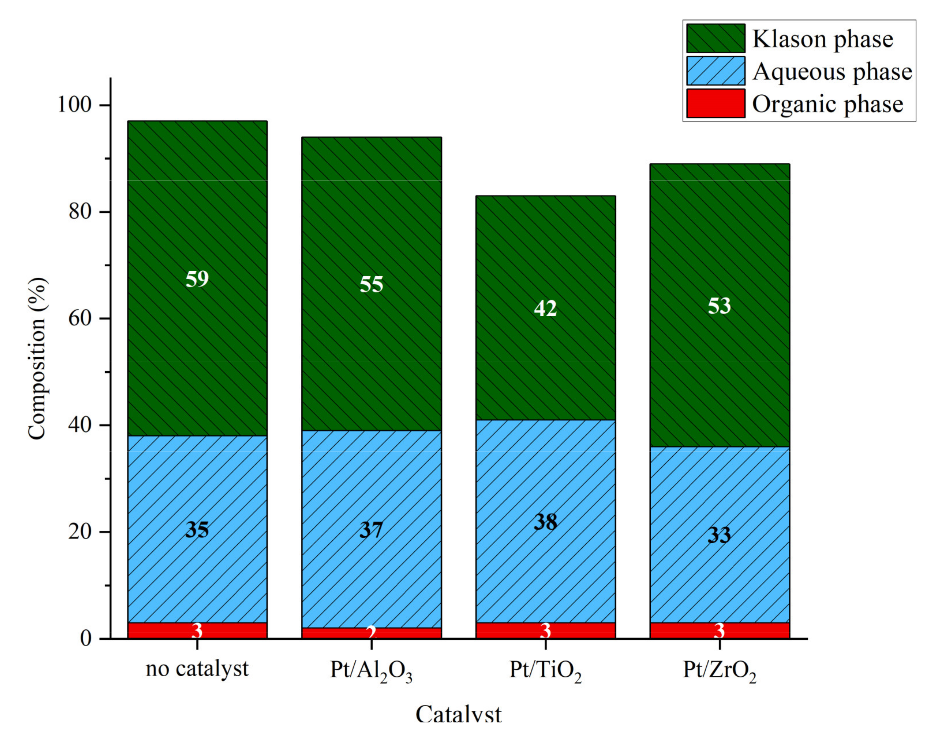 Catalysts 11 00875 g004