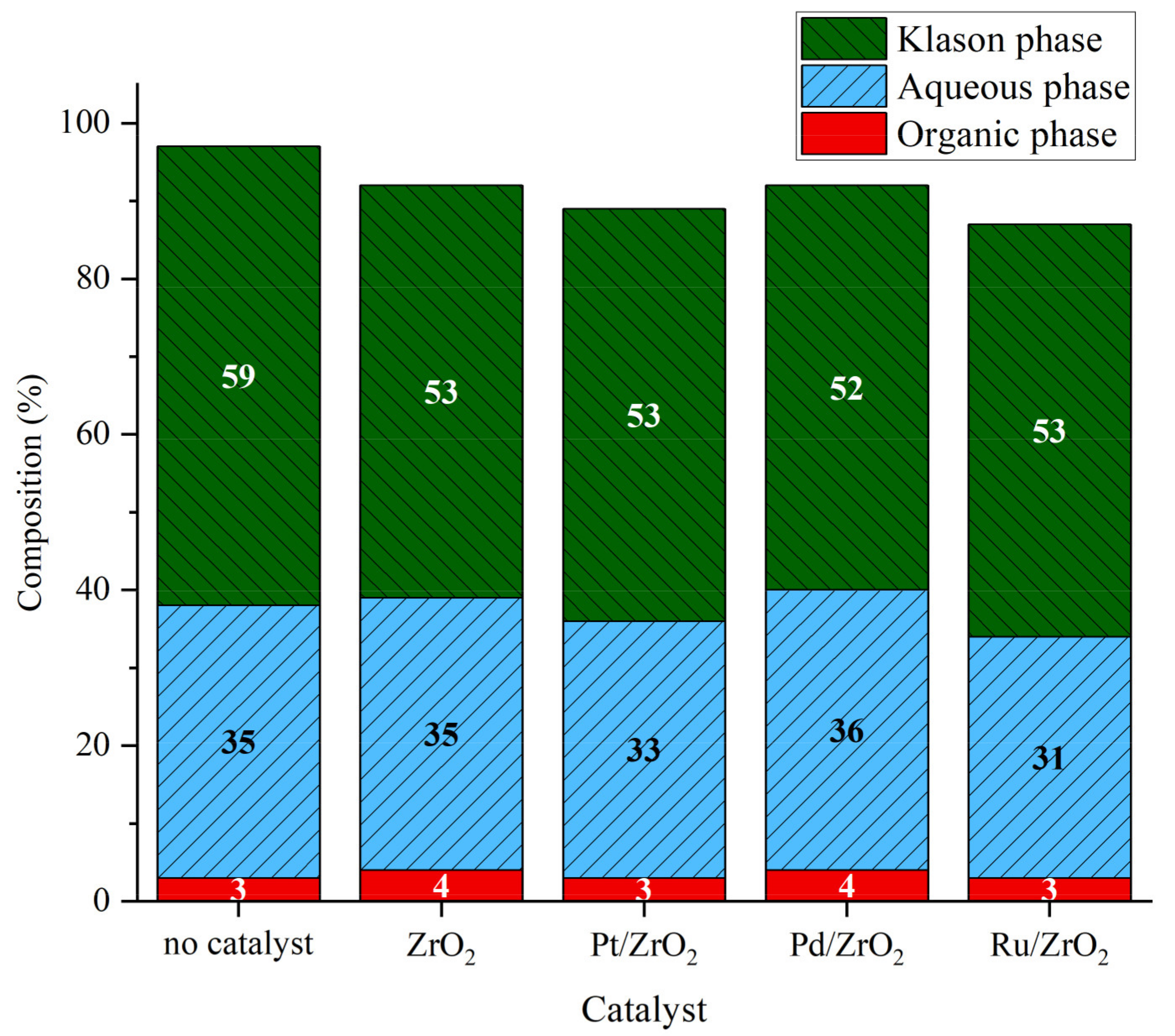 Catalysts 11 00875 g006