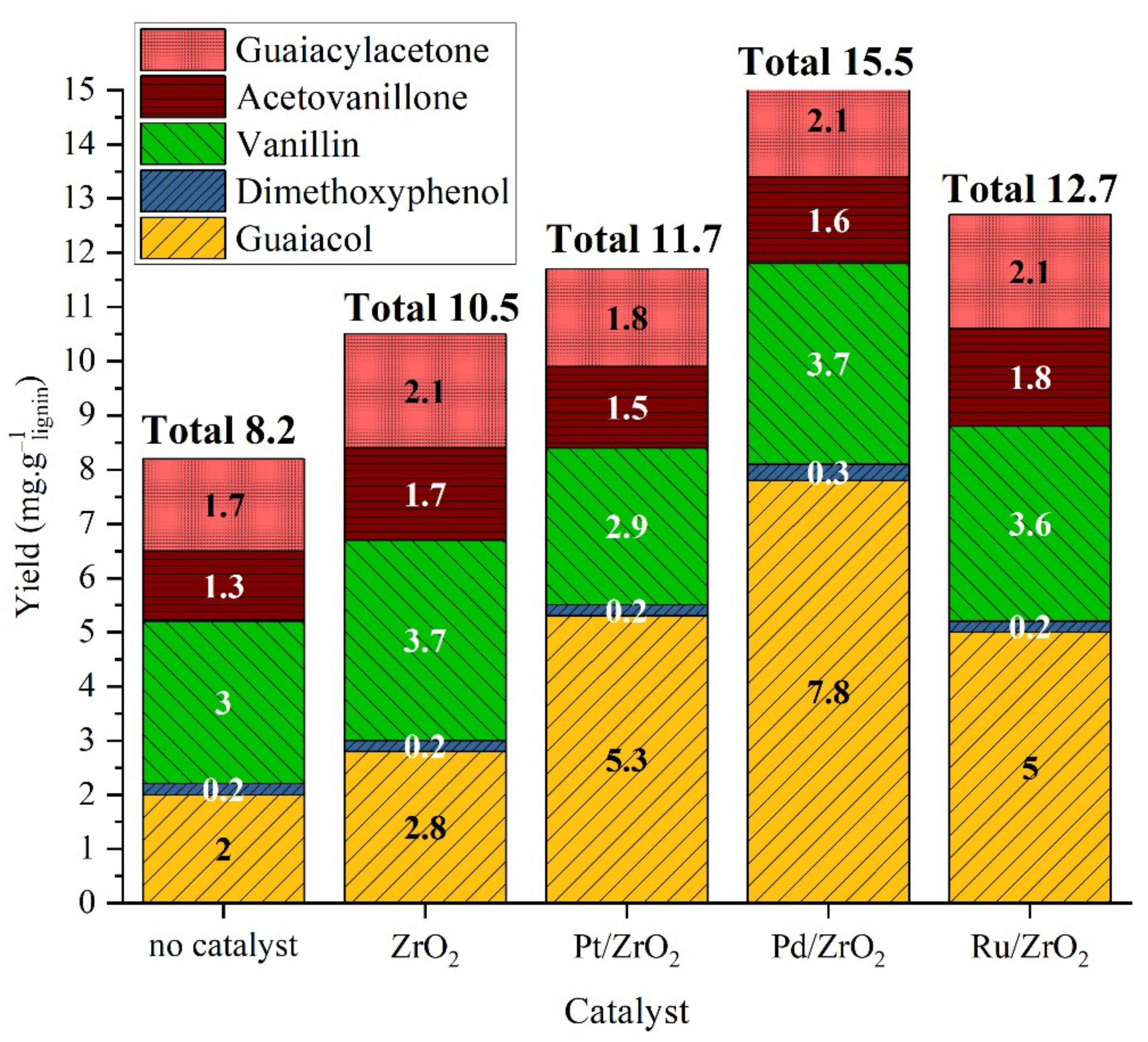 Catalysts 11 00875 g007