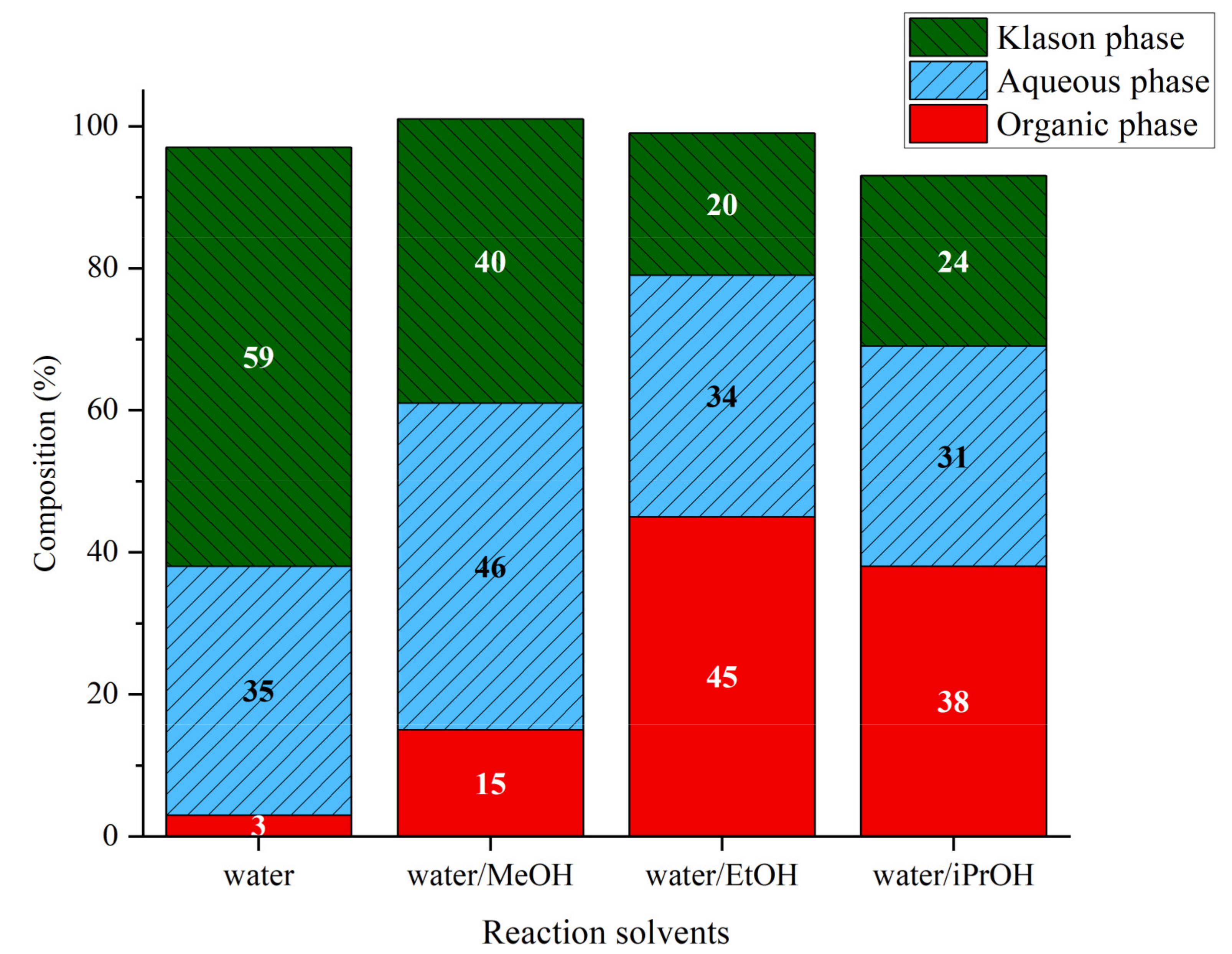 Catalysts 11 00875 g008
